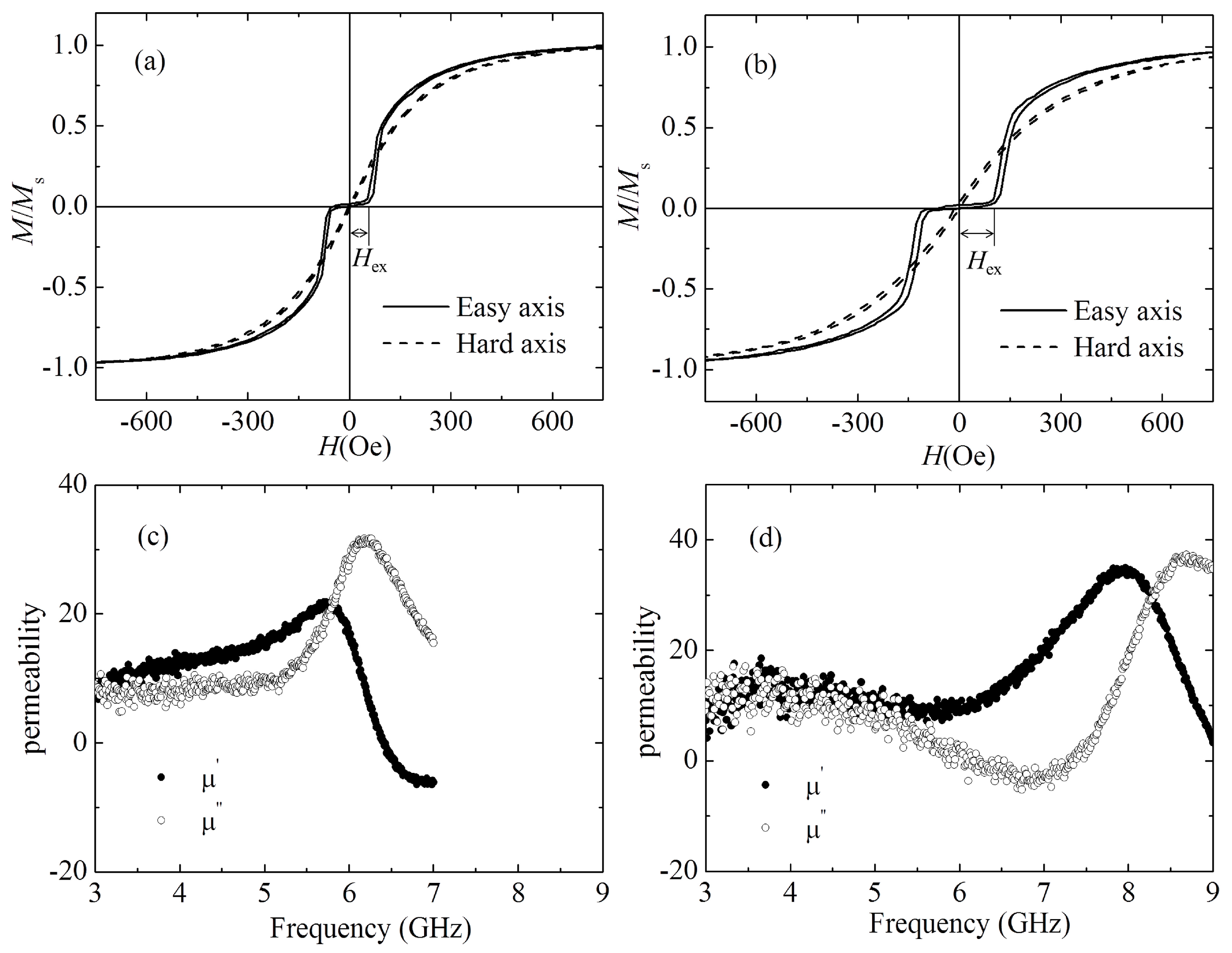 Materials 12 02328 g005