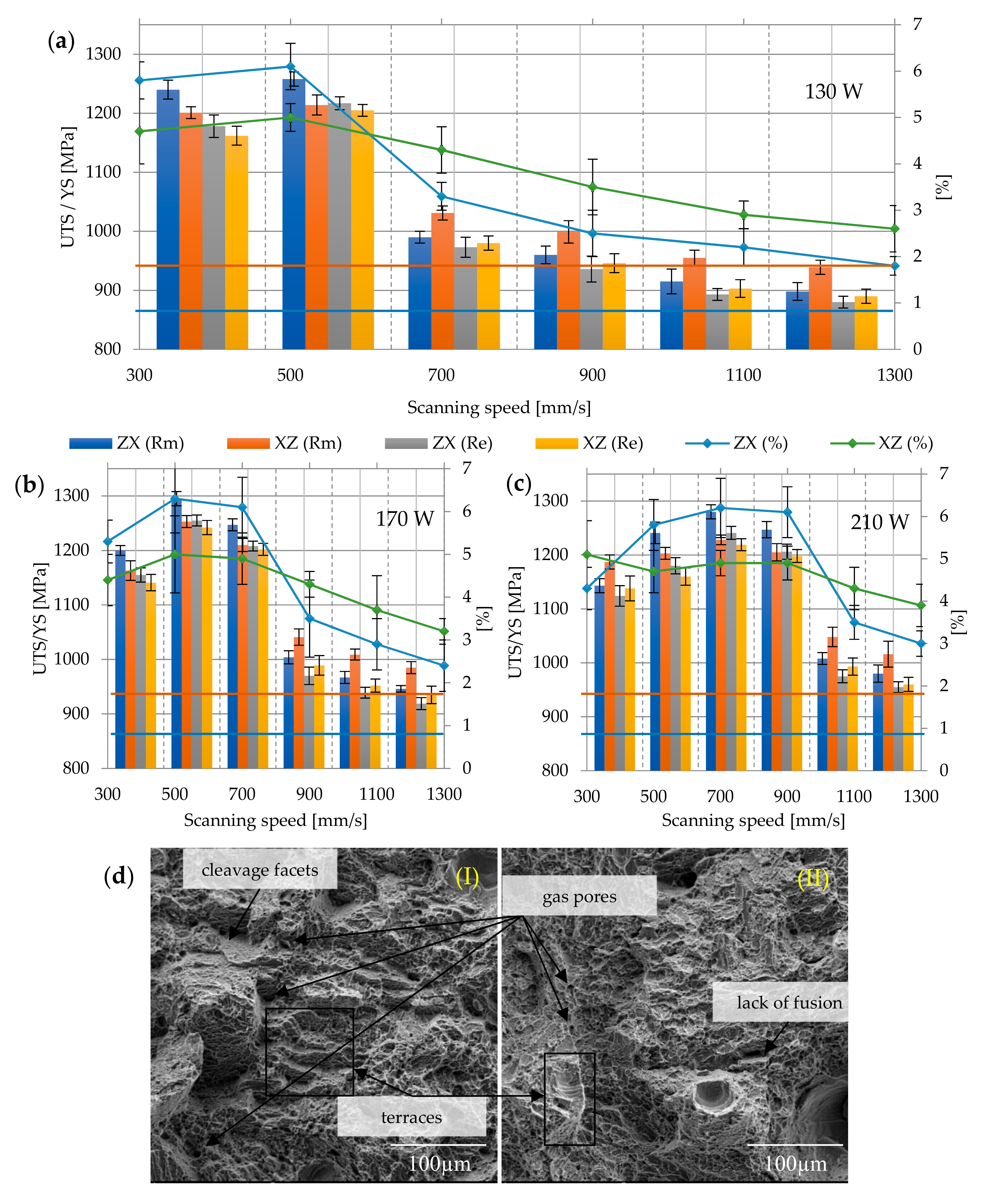 Materials Free Full Text Effect Of Laser Energy Density Internal Porosity And Heat Treatment On Mechanical Behavior Of Biomedical Ti6al4v Alloy Obtained With Dmls Technology Html Materials Free Full Text Effect Of Laser Energy Density Internal Porosity And Heat Treatment On Mechanical Behavior Of Biomedical Ti6al4v Alloy Obtained With Dmls Technology Html