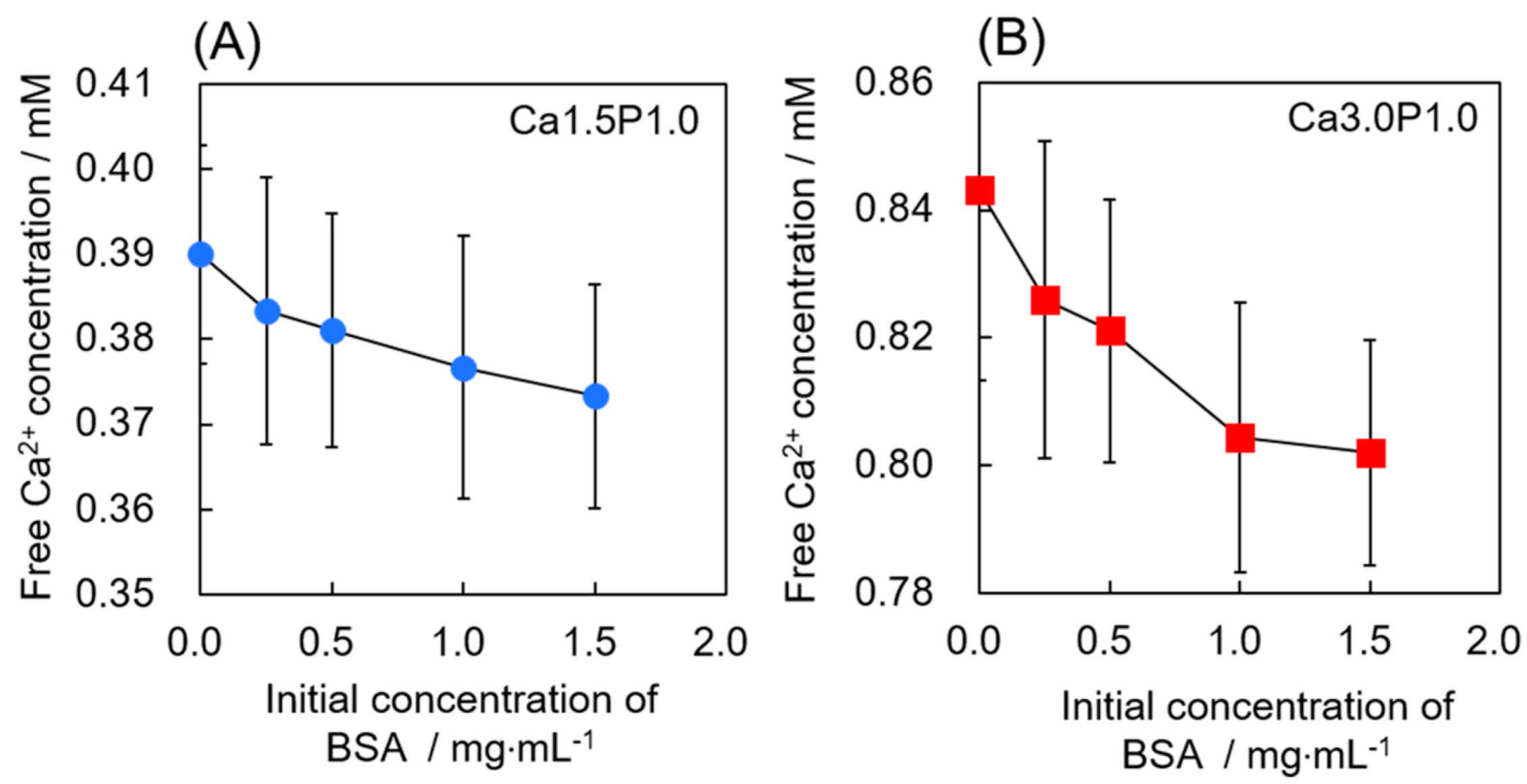 Materials 12 02333 g002 Materials 12 02333 g002