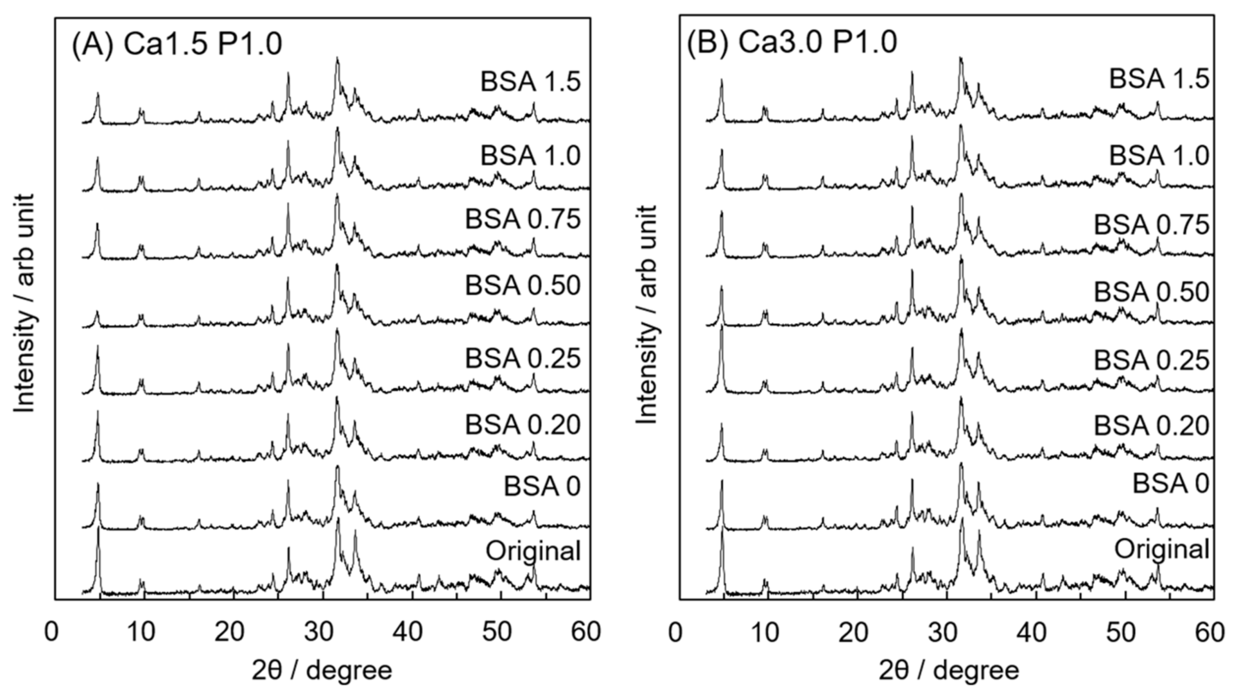 Materials 12 02333 g003 Materials 12 02333 g003