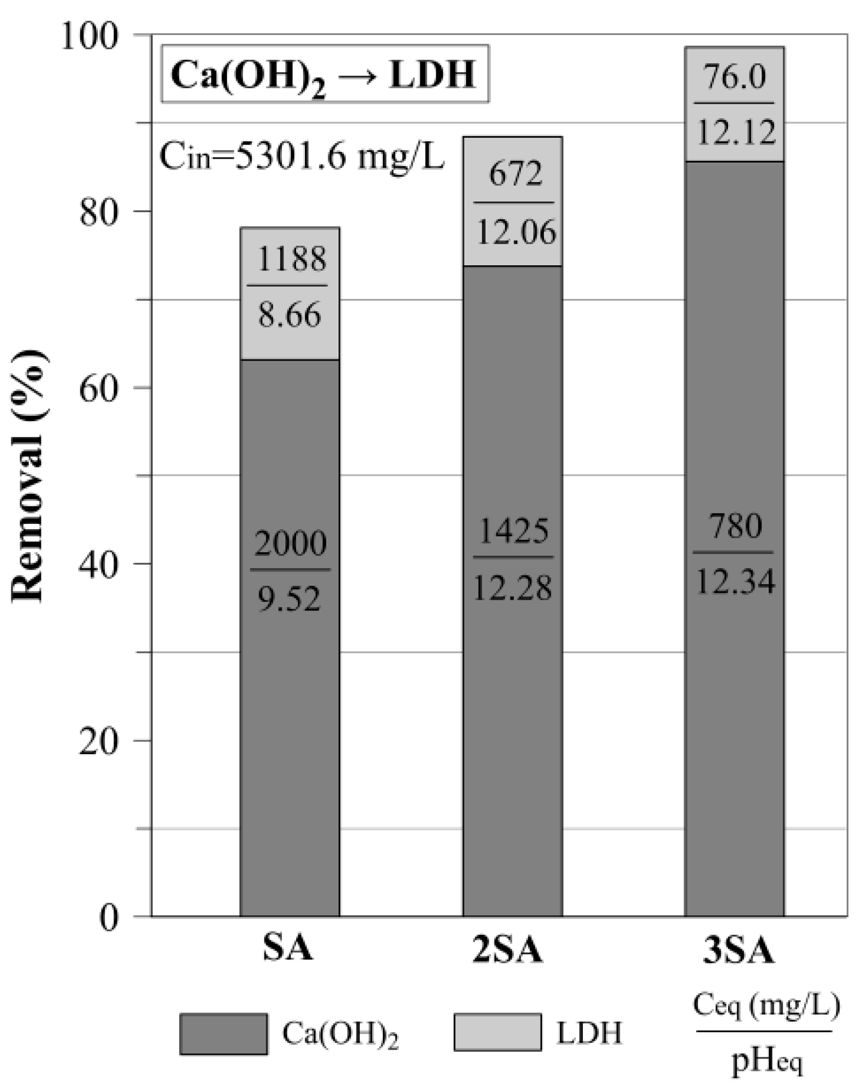 Materials 12 02334 g005