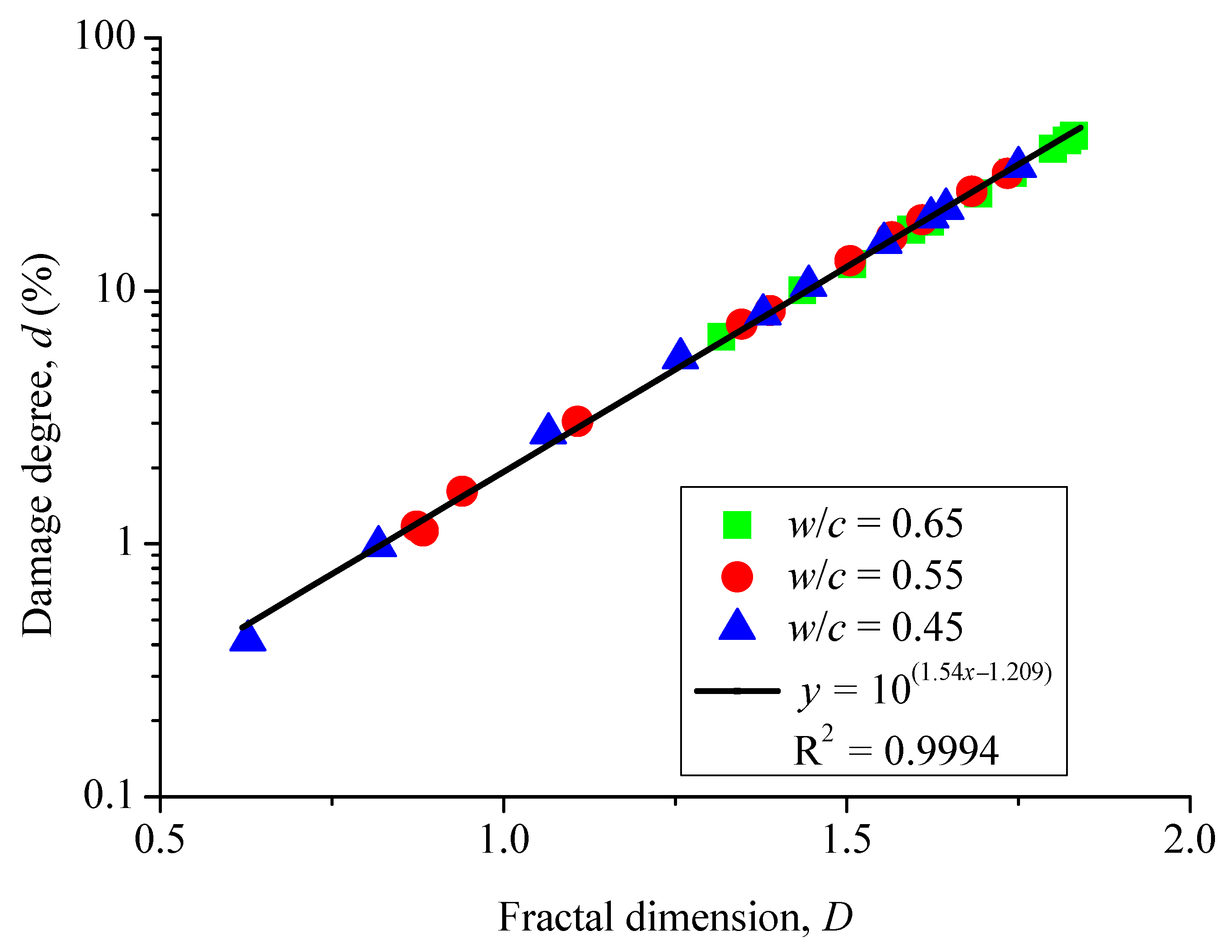 Materials 12 02338 g009 Materials 12 02338 g009