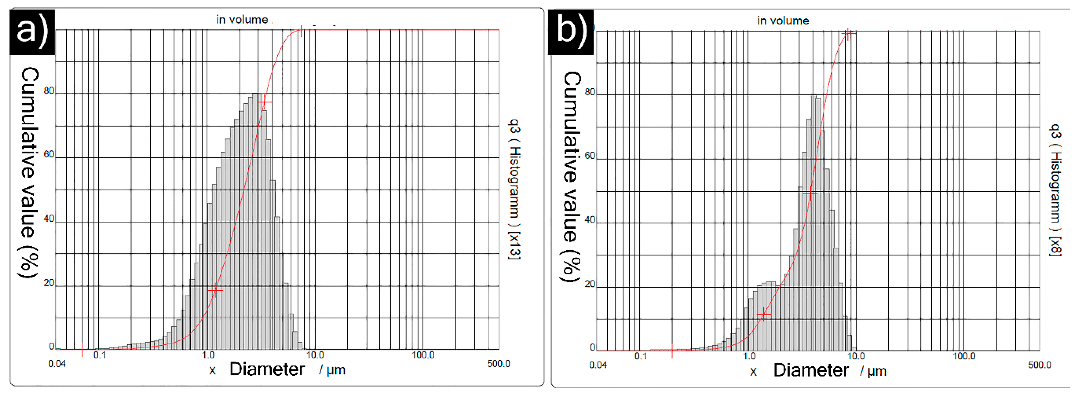 Materials 12 02344 g002 550