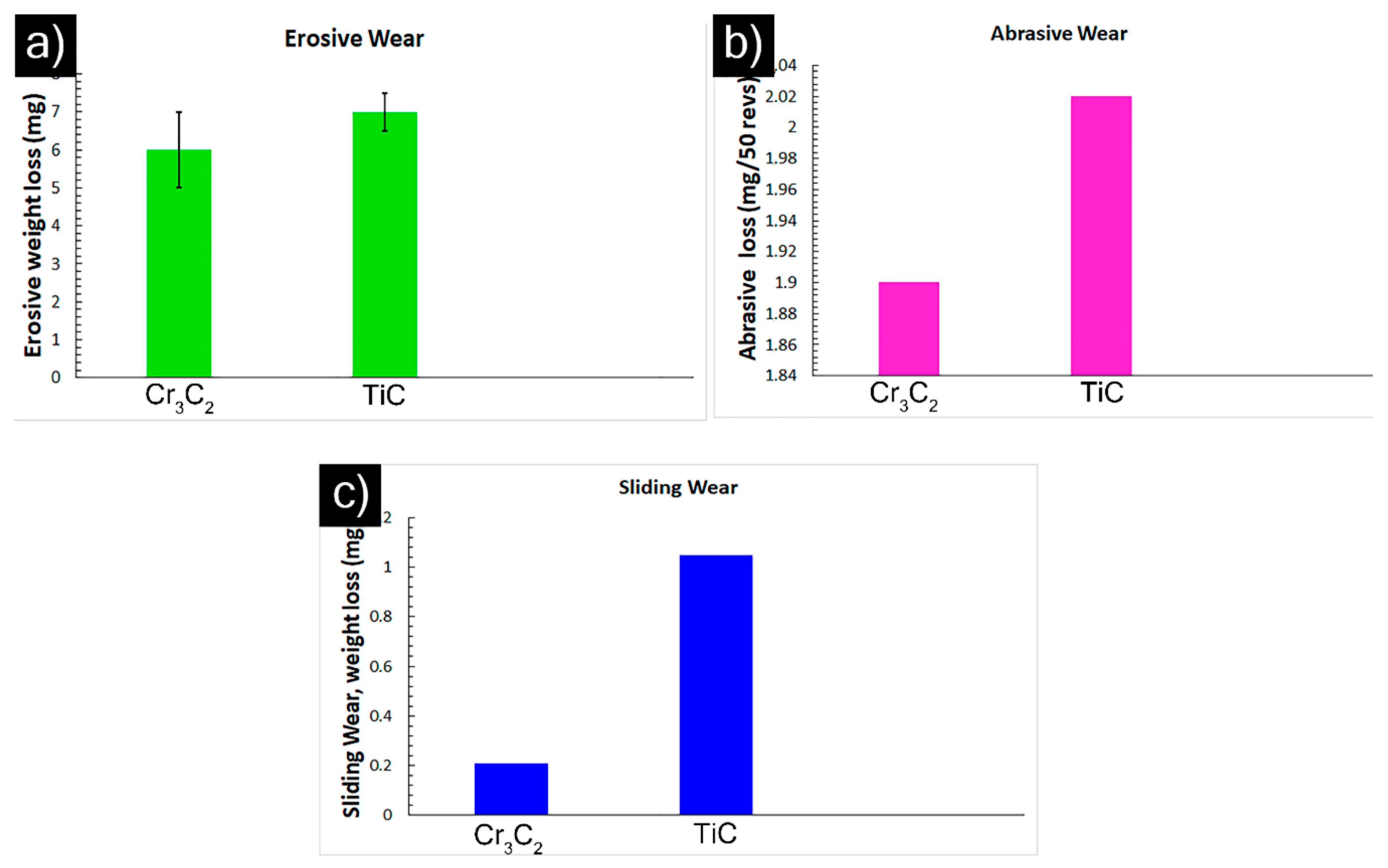 Materials 12 02344 g008 550