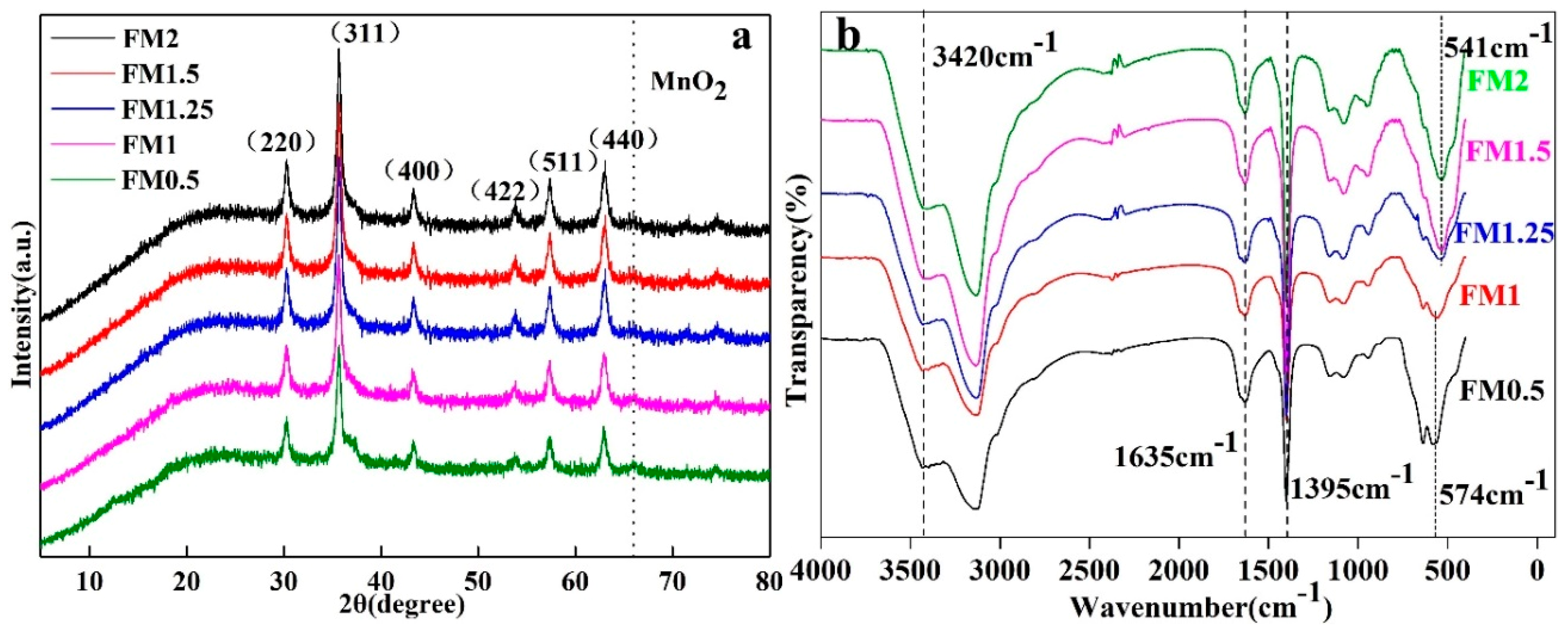 Materials 12 02346 g002