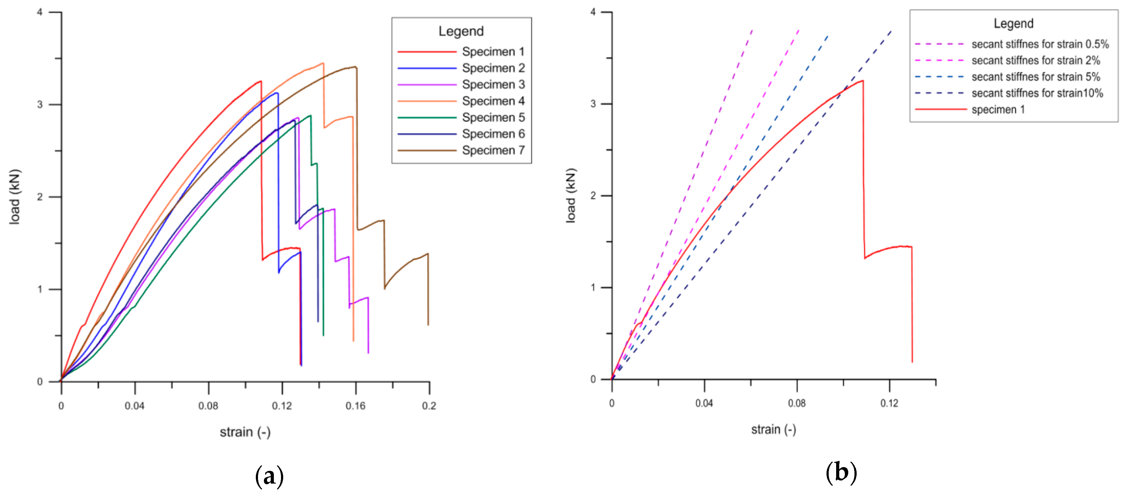 Materials 12 02349 g022