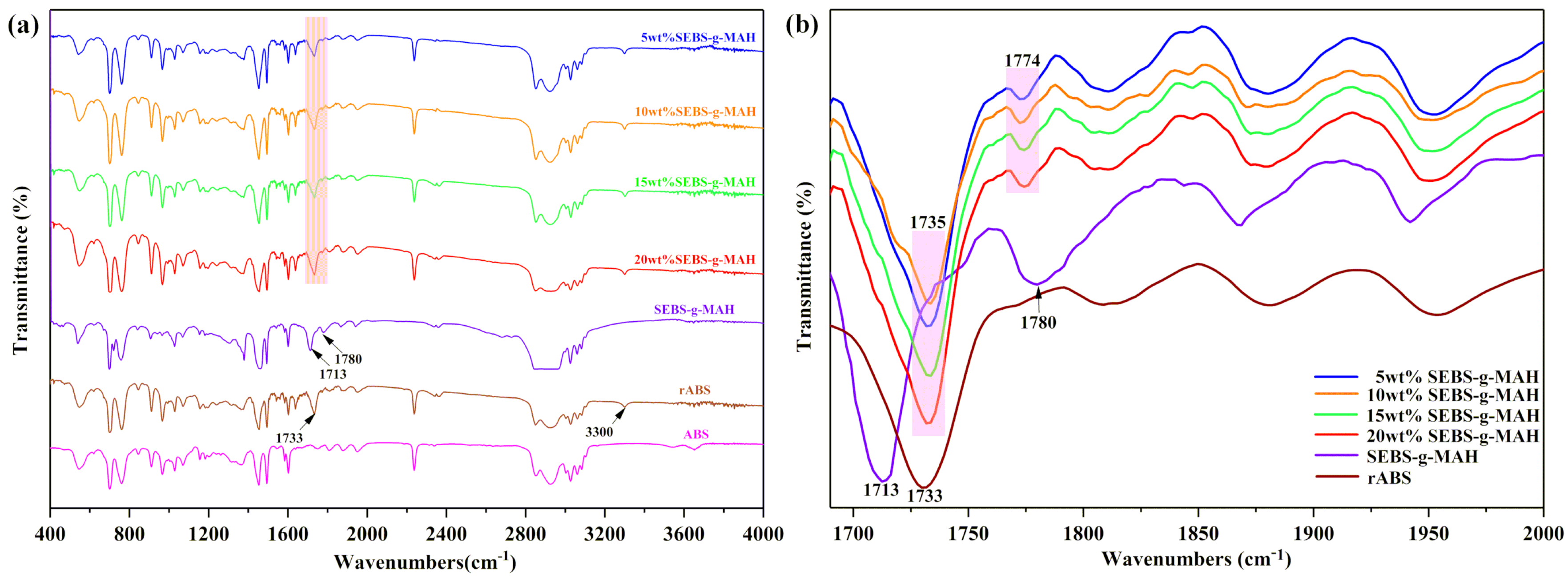 Materials 12 02352 g008