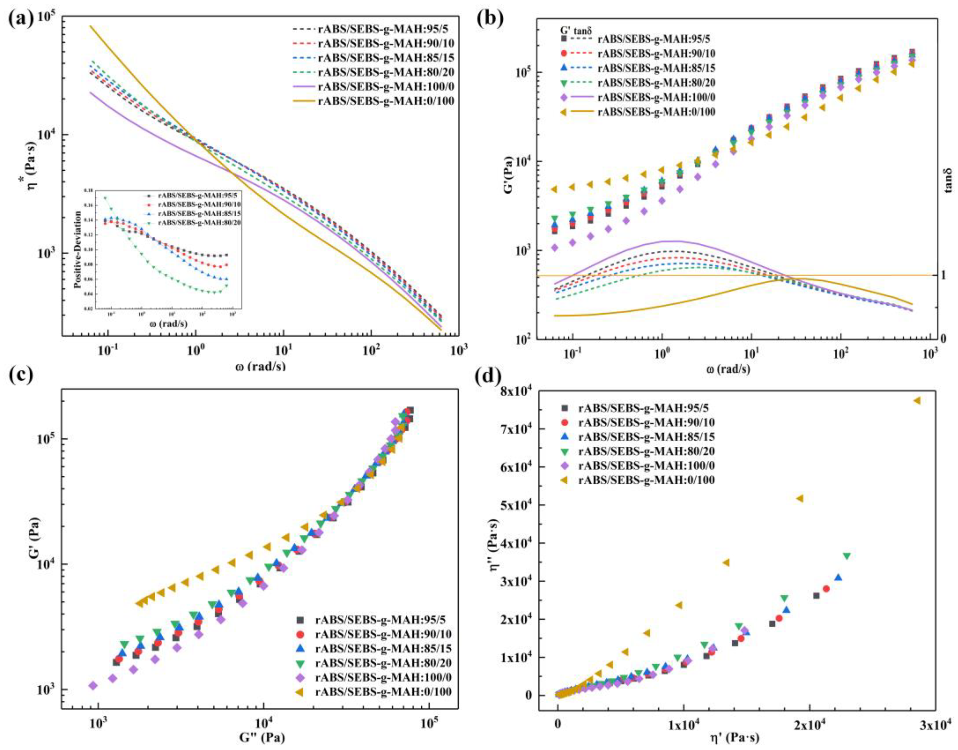 Materials 12 02352 g009