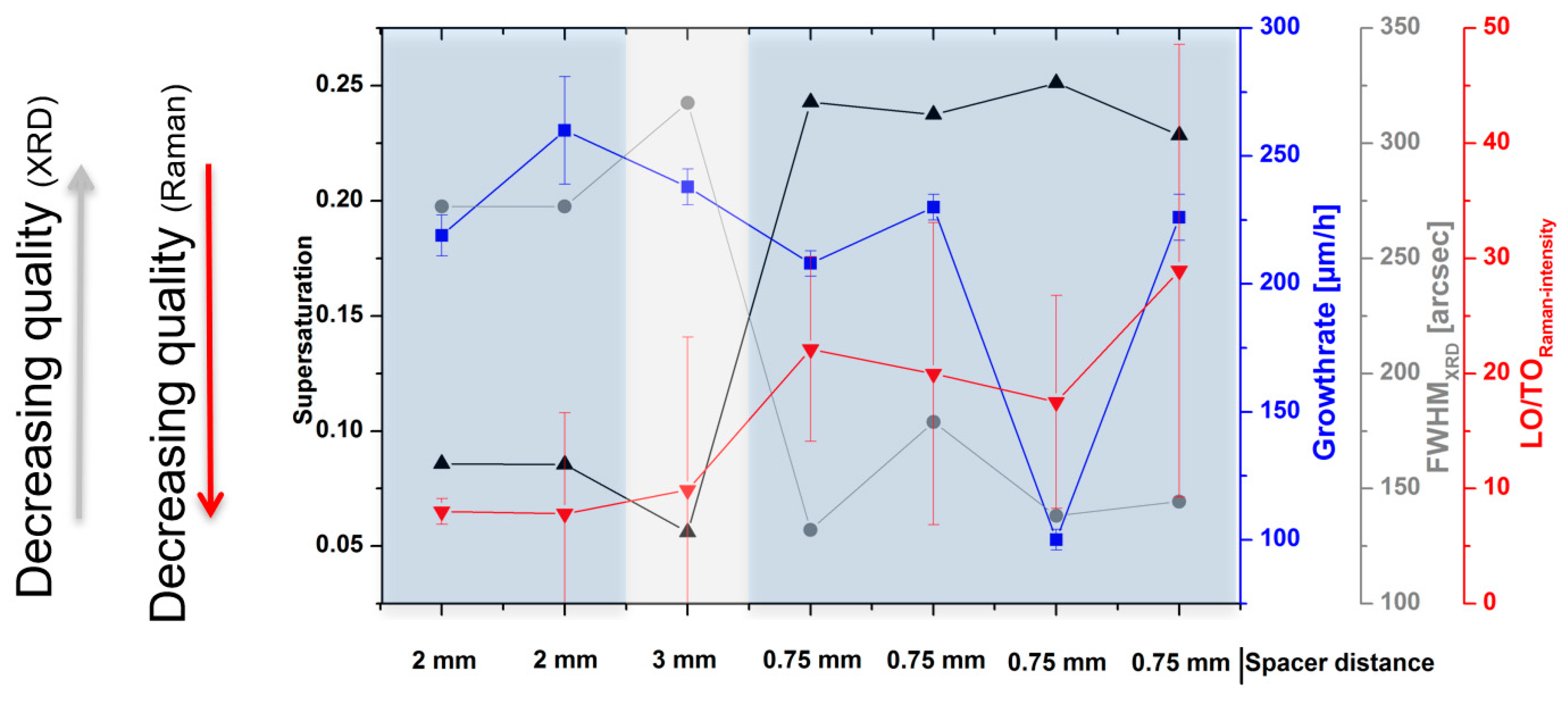 Materials 12 02353 g003 550