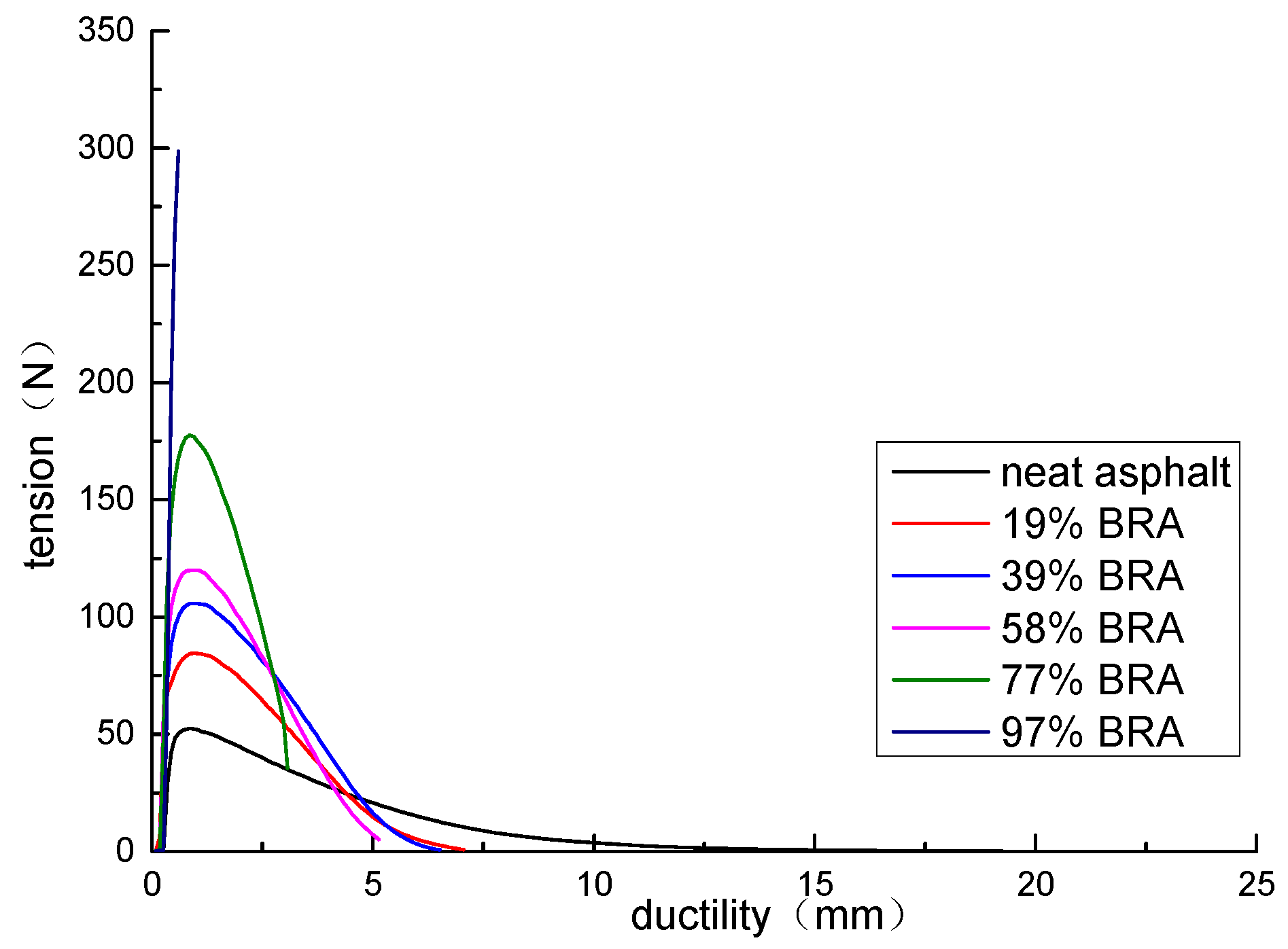 Materials 12 02358 g003 550