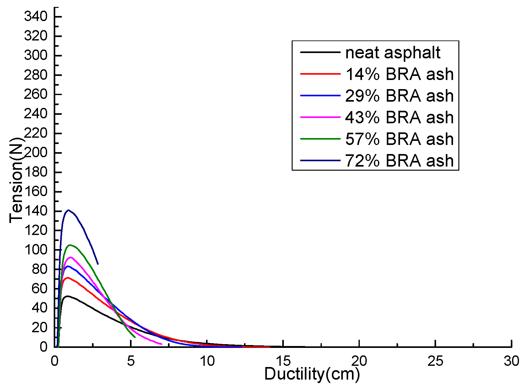 Materials 12 02358 g004 550