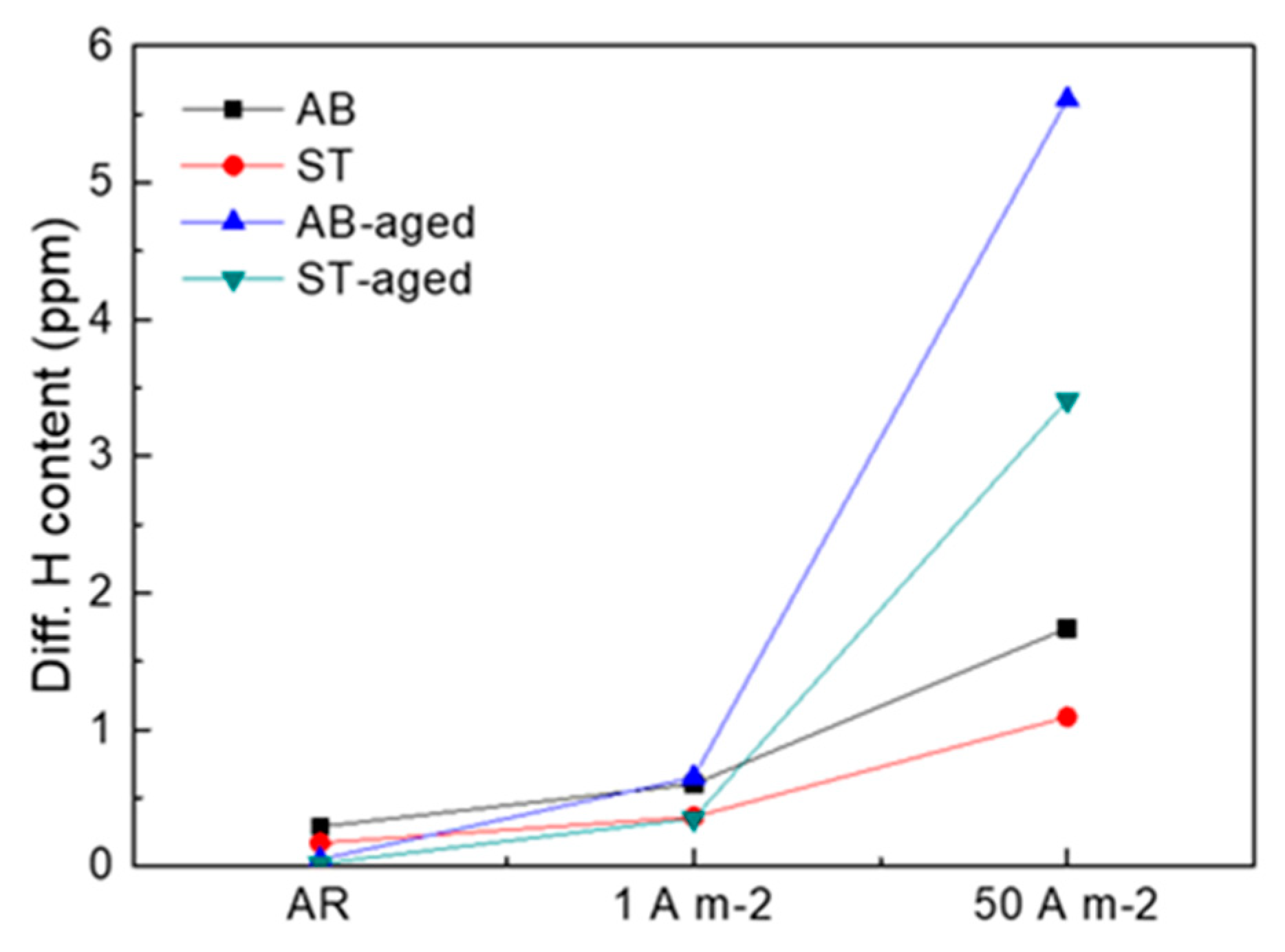 Materials 12 02360 g008 Materials 12 02360 g008