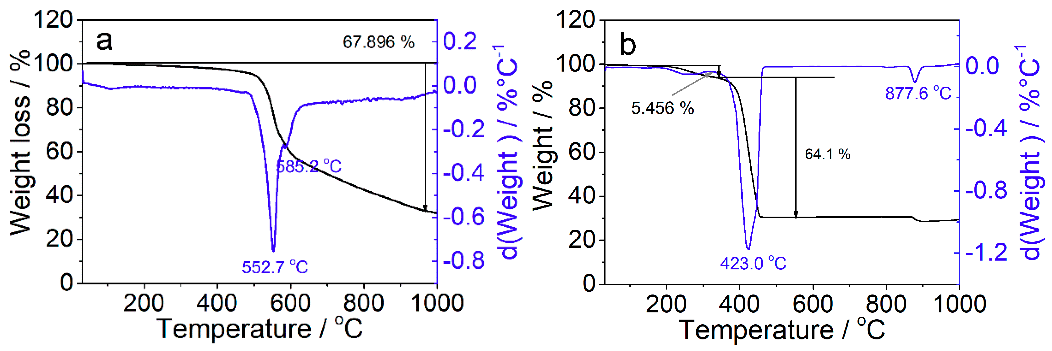 Materials 12 02361 g006 550
