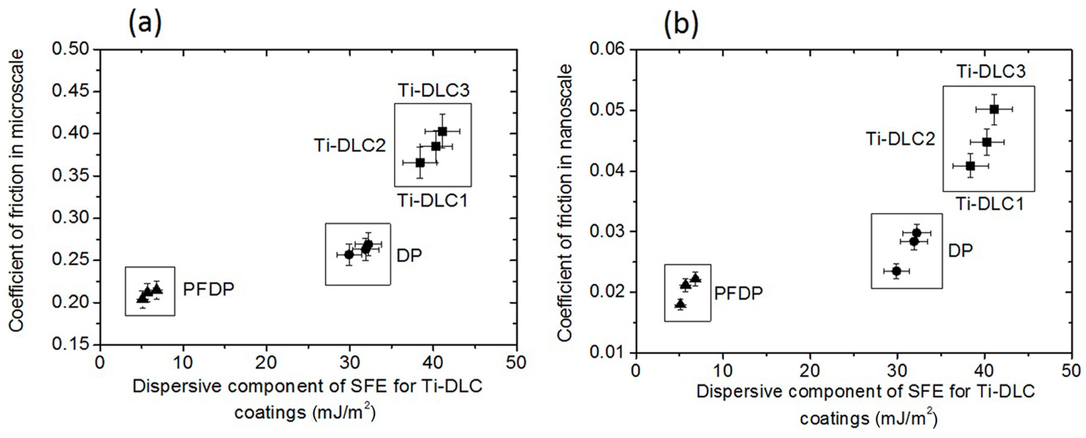 Materials 12 02365 g003