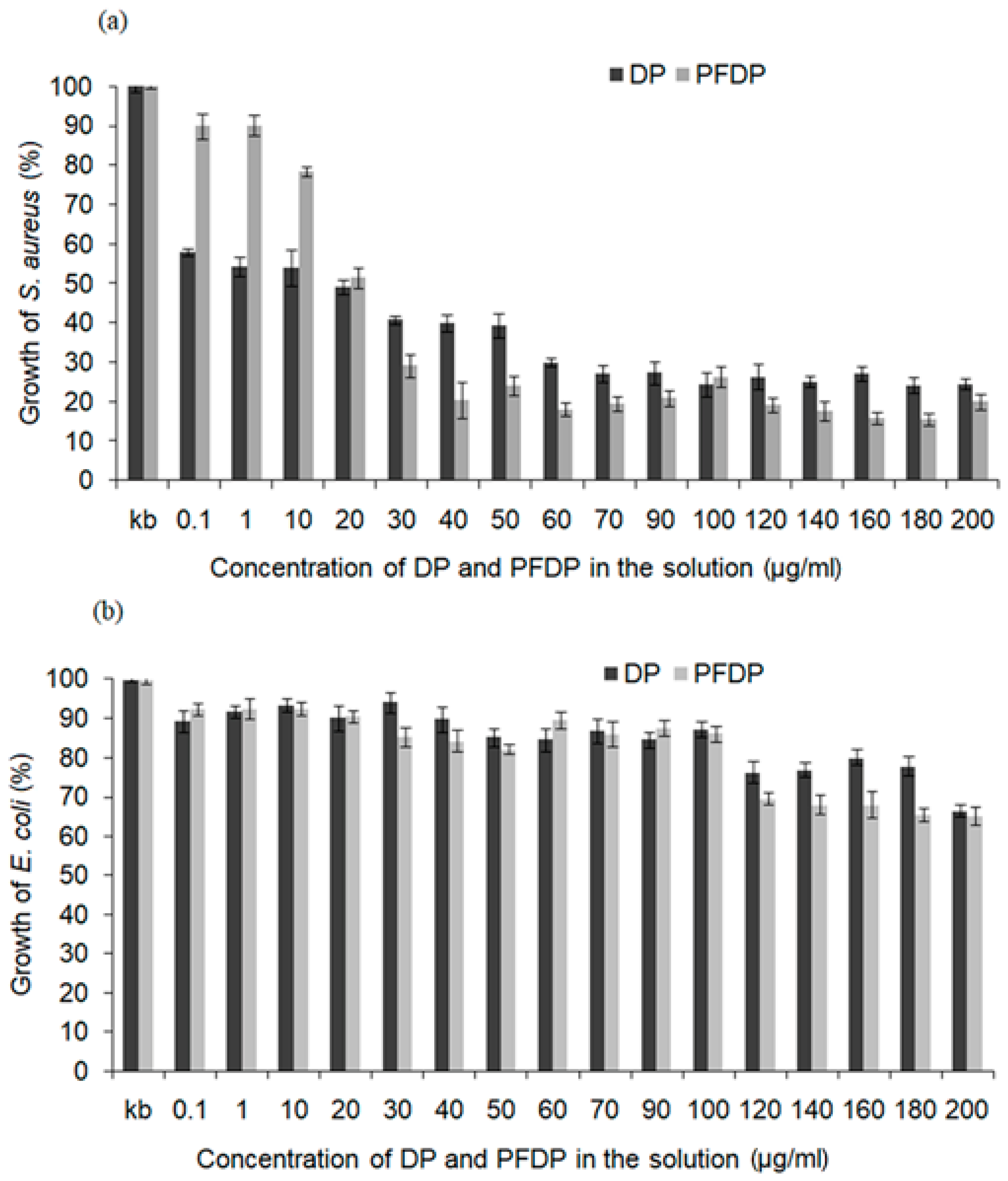 Materials 12 02365 g005
