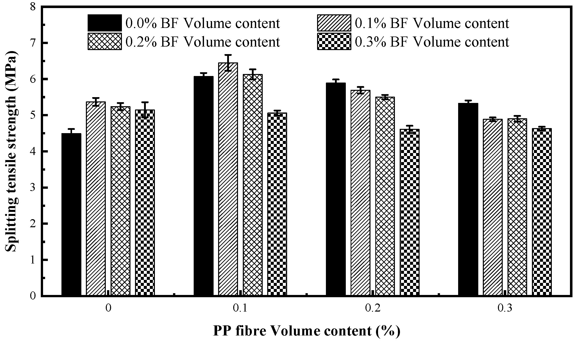 Materials 12 02371 g005 550