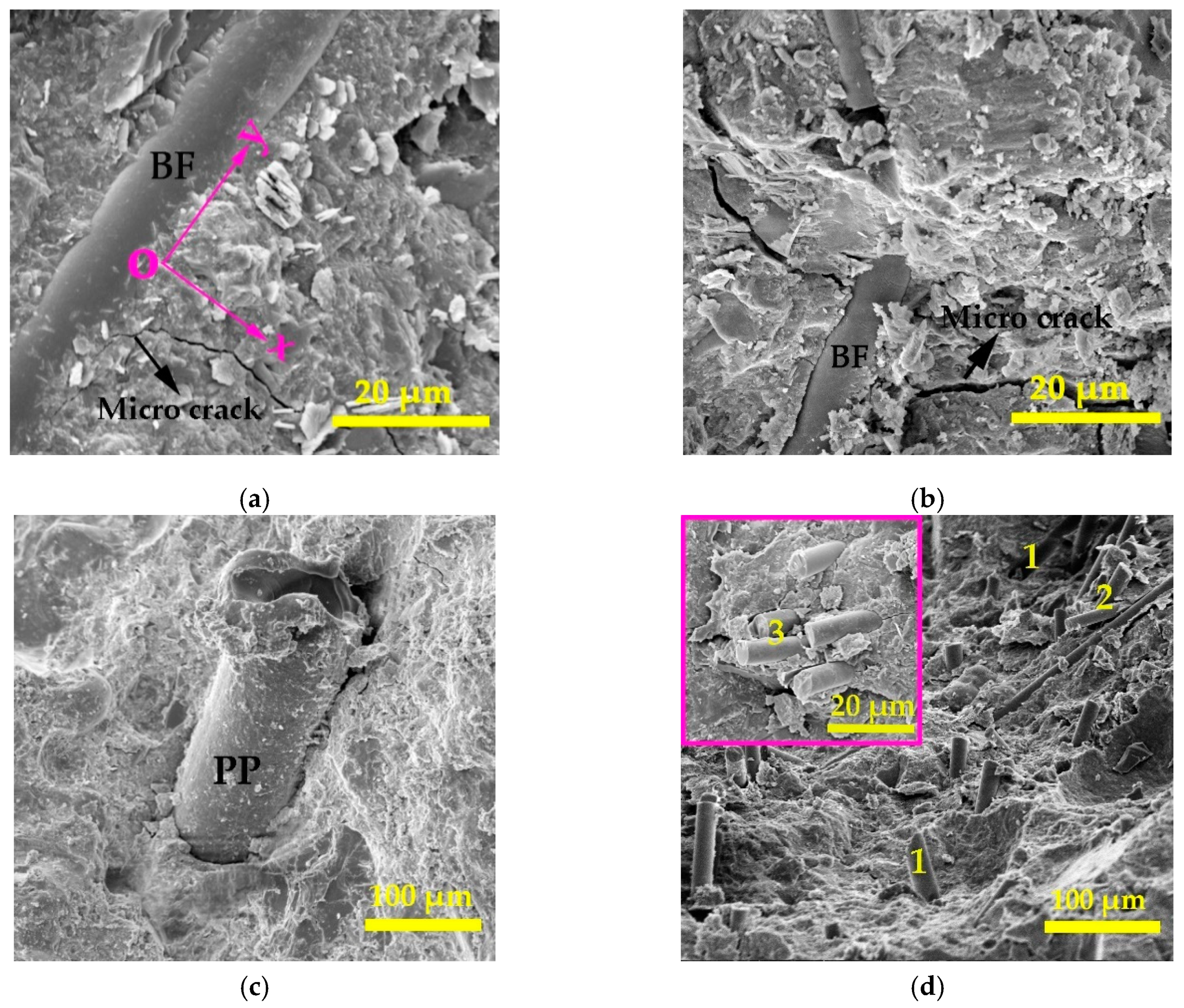 Materials 12 02371 g008 550