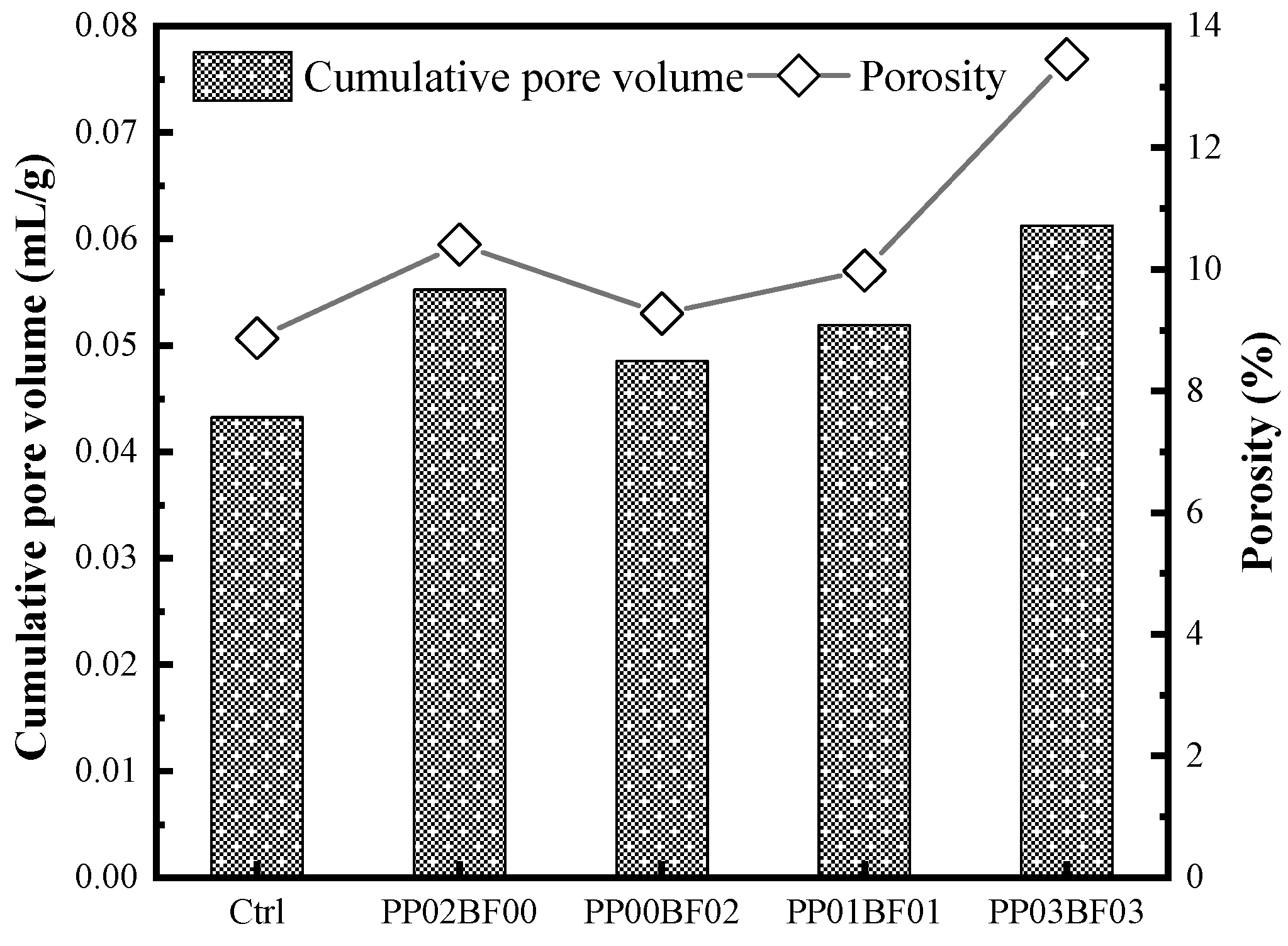 Materials 12 02371 g009 550