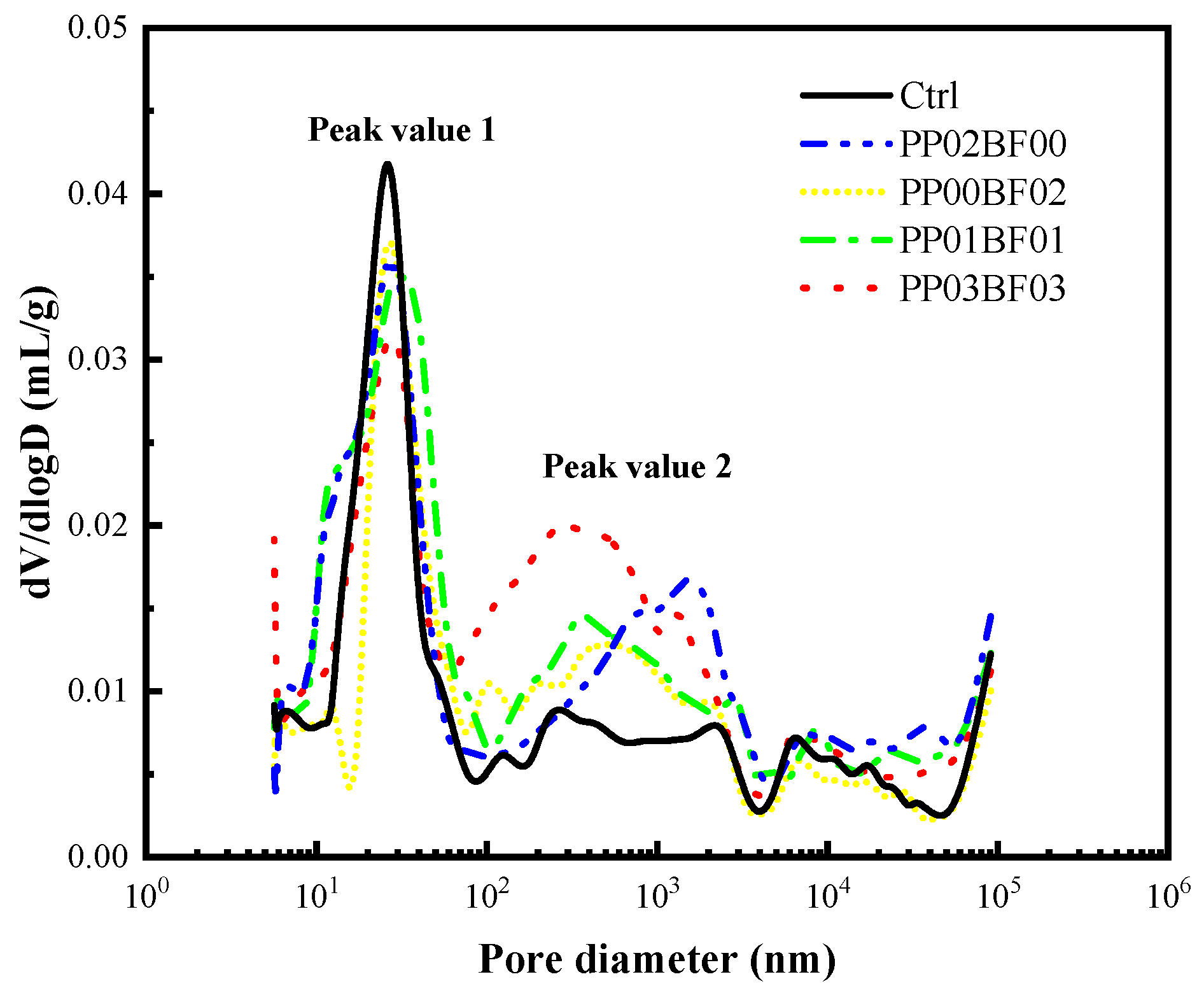 Materials 12 02371 g011 550