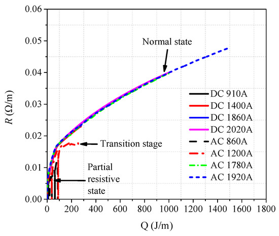 Materials Free Full Text Study On Quenching Characteristics And Resistance Equivalent Estimation Method Of Second Generation High Temperature Superconducting Tape Under Different Overcurrent Html Materials Free Full Text Study On Quenching Characteristics And Resistance Equivalent Estimation Method Of Second Generation High Temperature Superconducting Tape Under Different Overcurrent Html