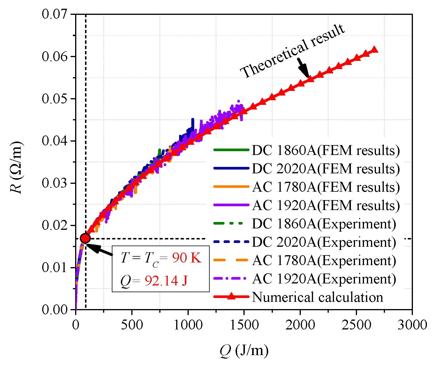 Materials Free Full Text Study On Quenching Characteristics And Resistance Equivalent Estimation Method Of Second Generation High Temperature Superconducting Tape Under Different Overcurrent Html Materials Free Full Text Study On Quenching Characteristics And Resistance Equivalent Estimation Method Of Second Generation High Temperature Superconducting Tape Under Different Overcurrent Html