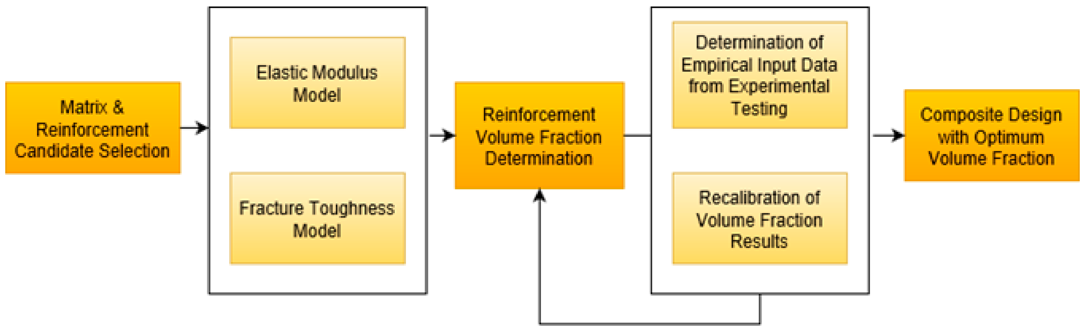 Materials 12 02378 g001