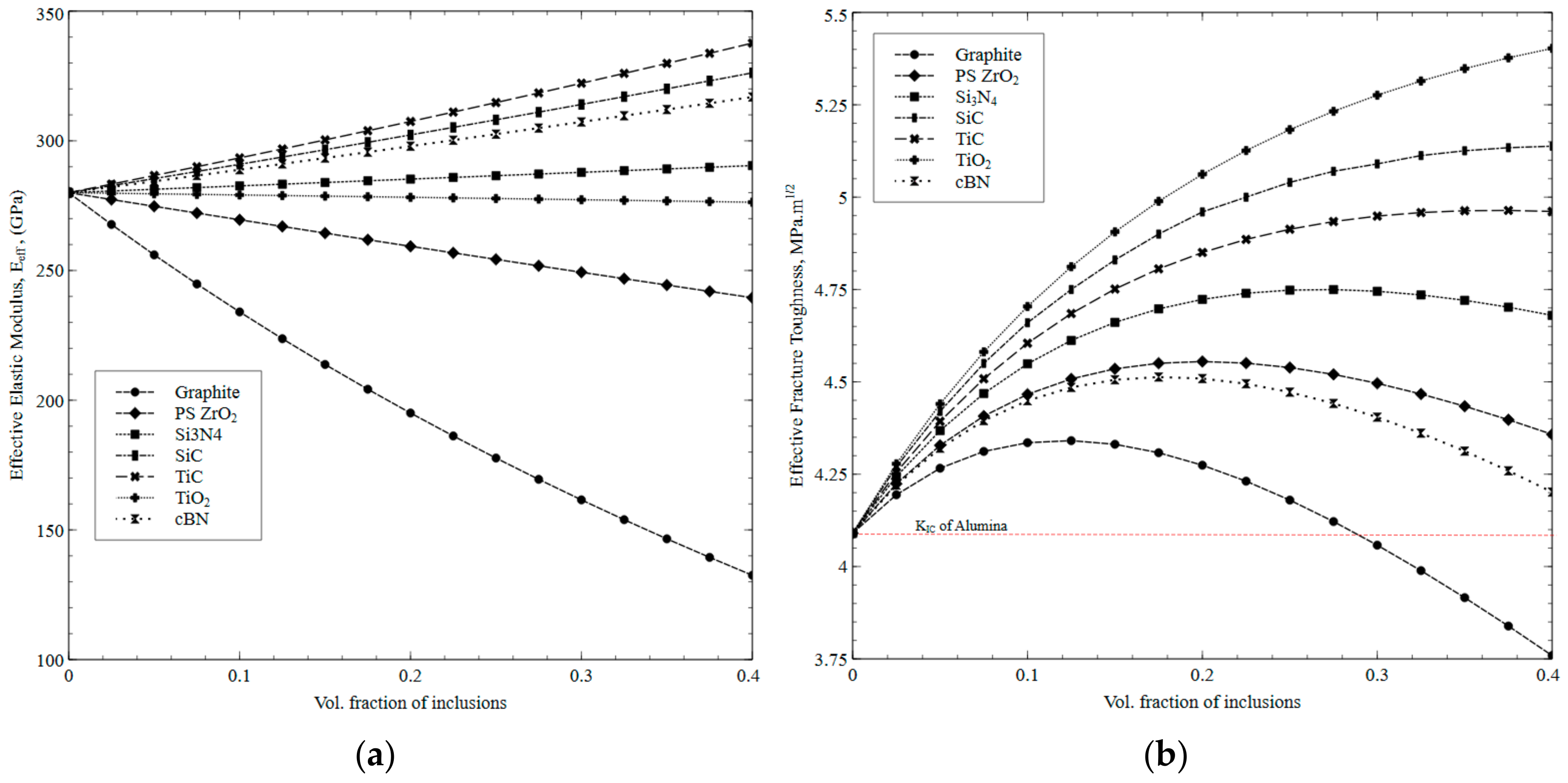 Fracture Toughness Chart