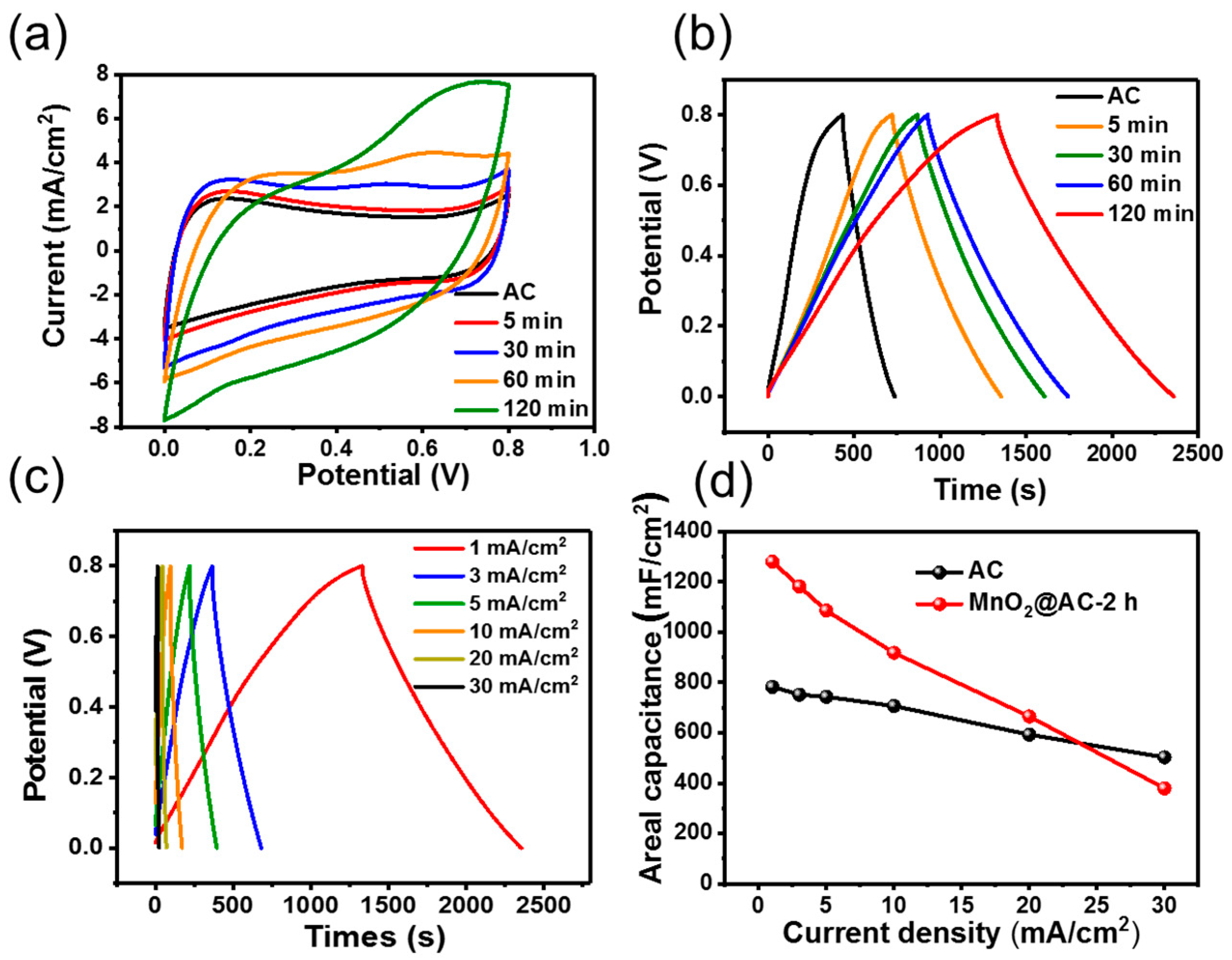 Materials 12 02379 g004