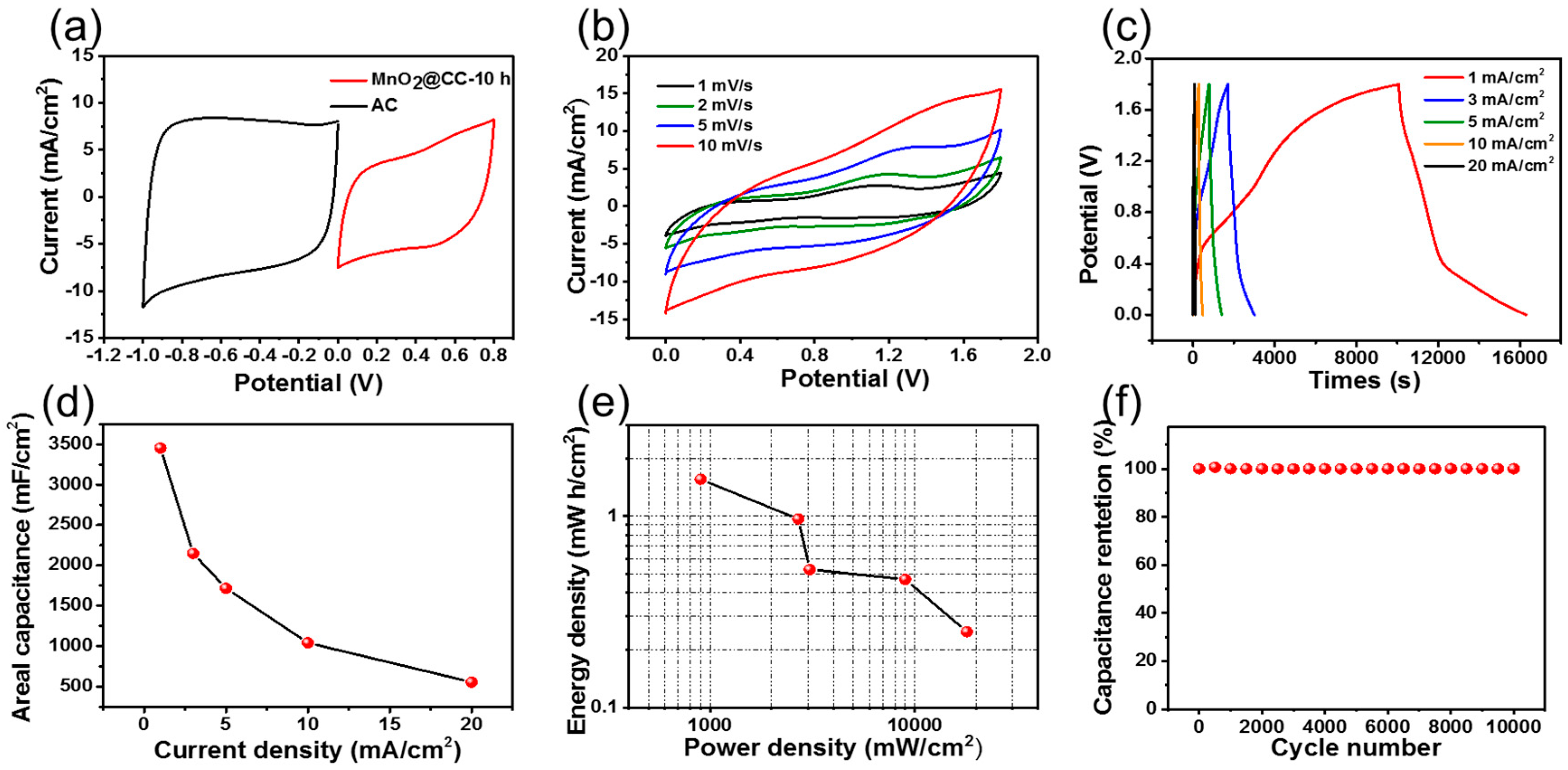 Materials 12 02379 g006