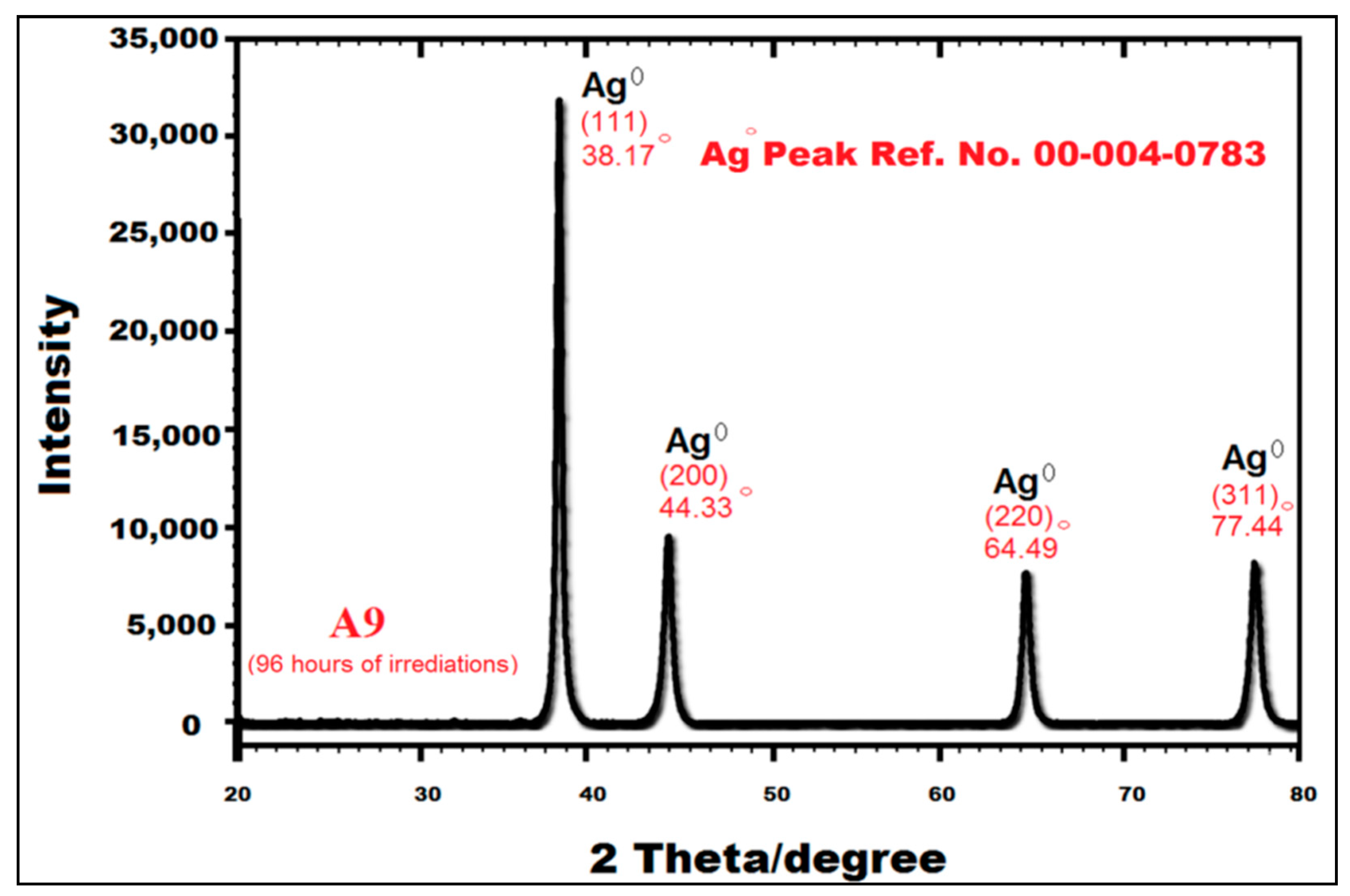 Materials 12 02382 g003 Materials 12 02382 g003