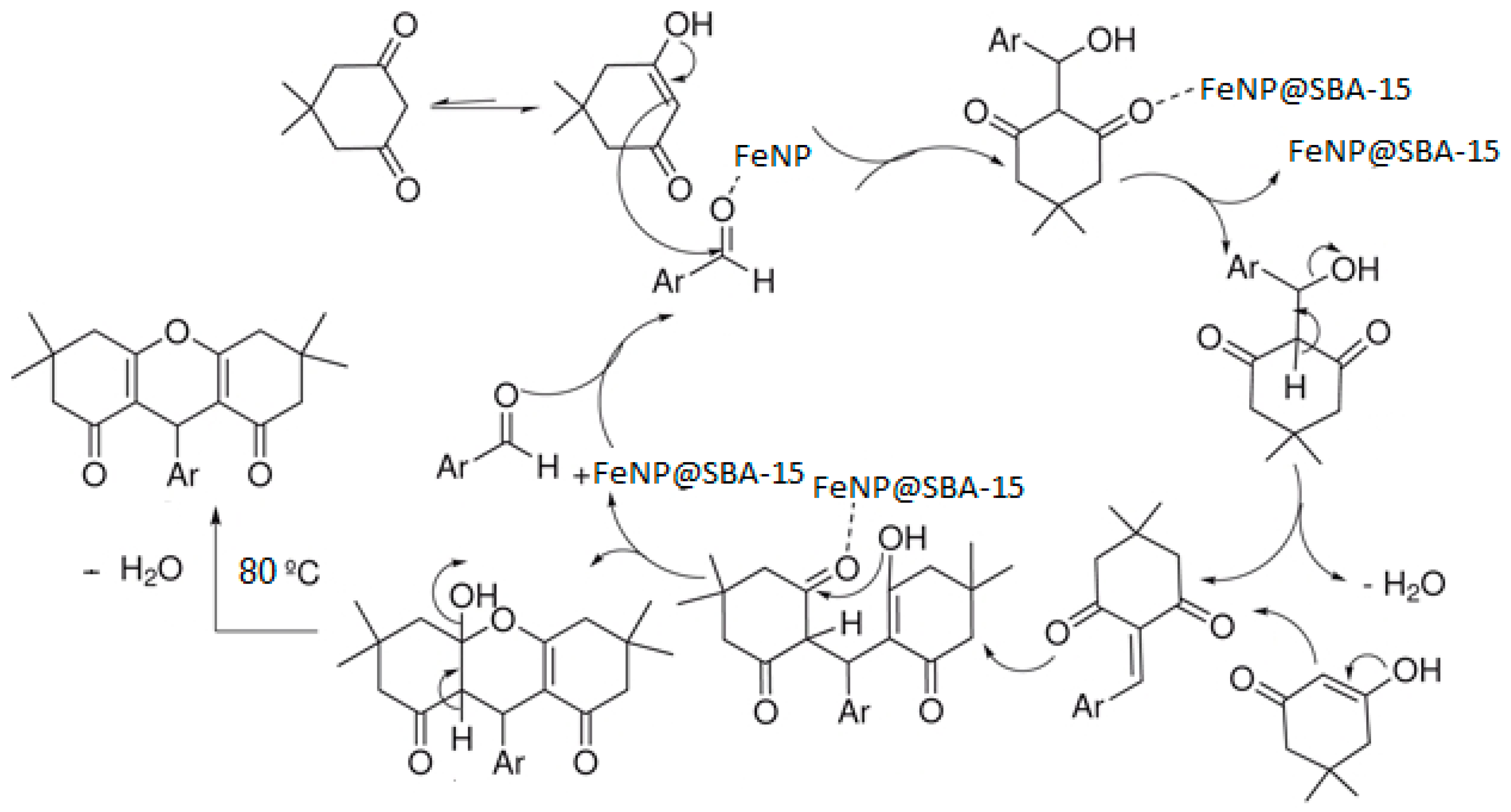 Materials 12 02386 sch002 Materials 12 02386 sch002