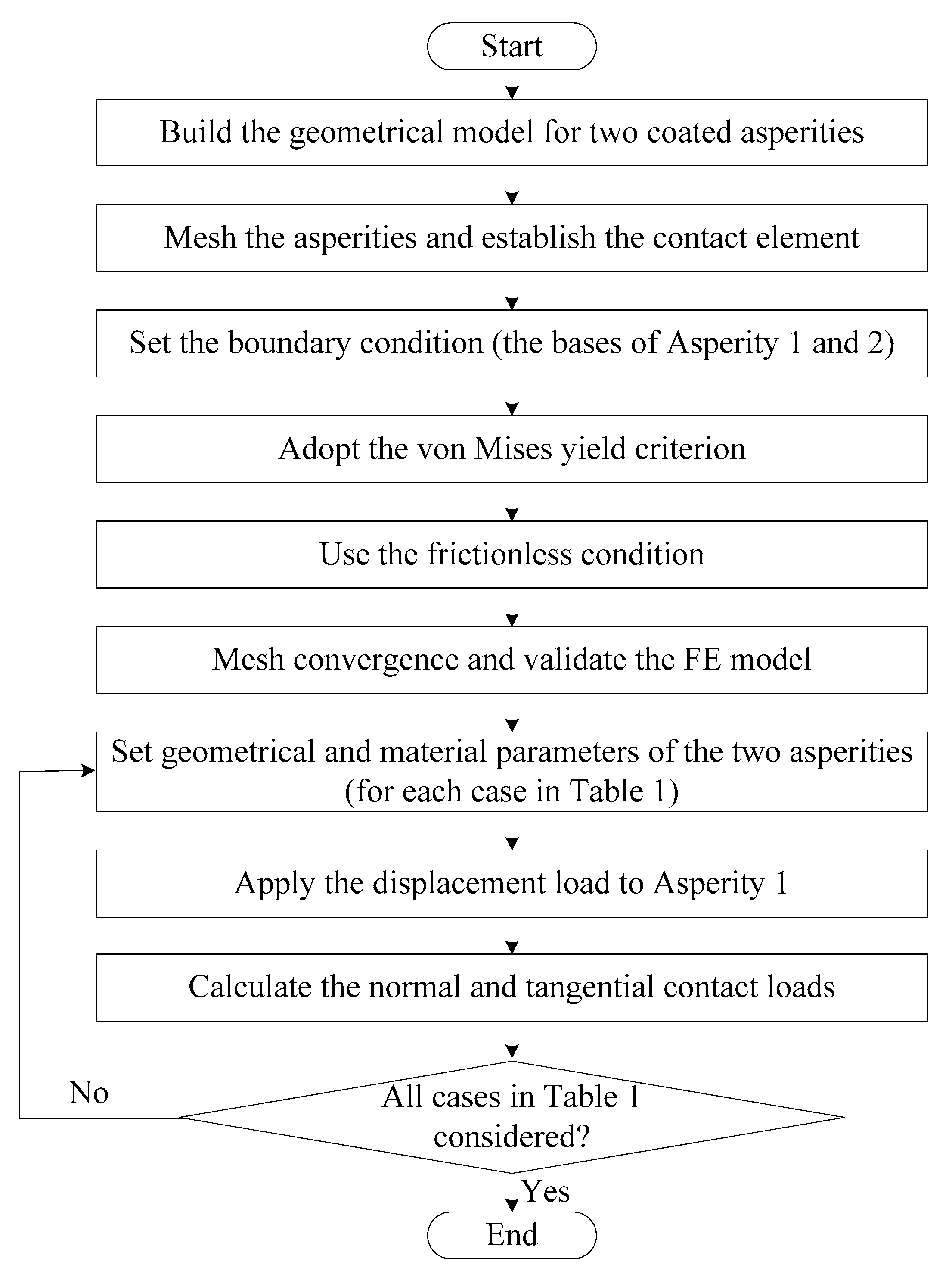 Materials 12 02388 g004