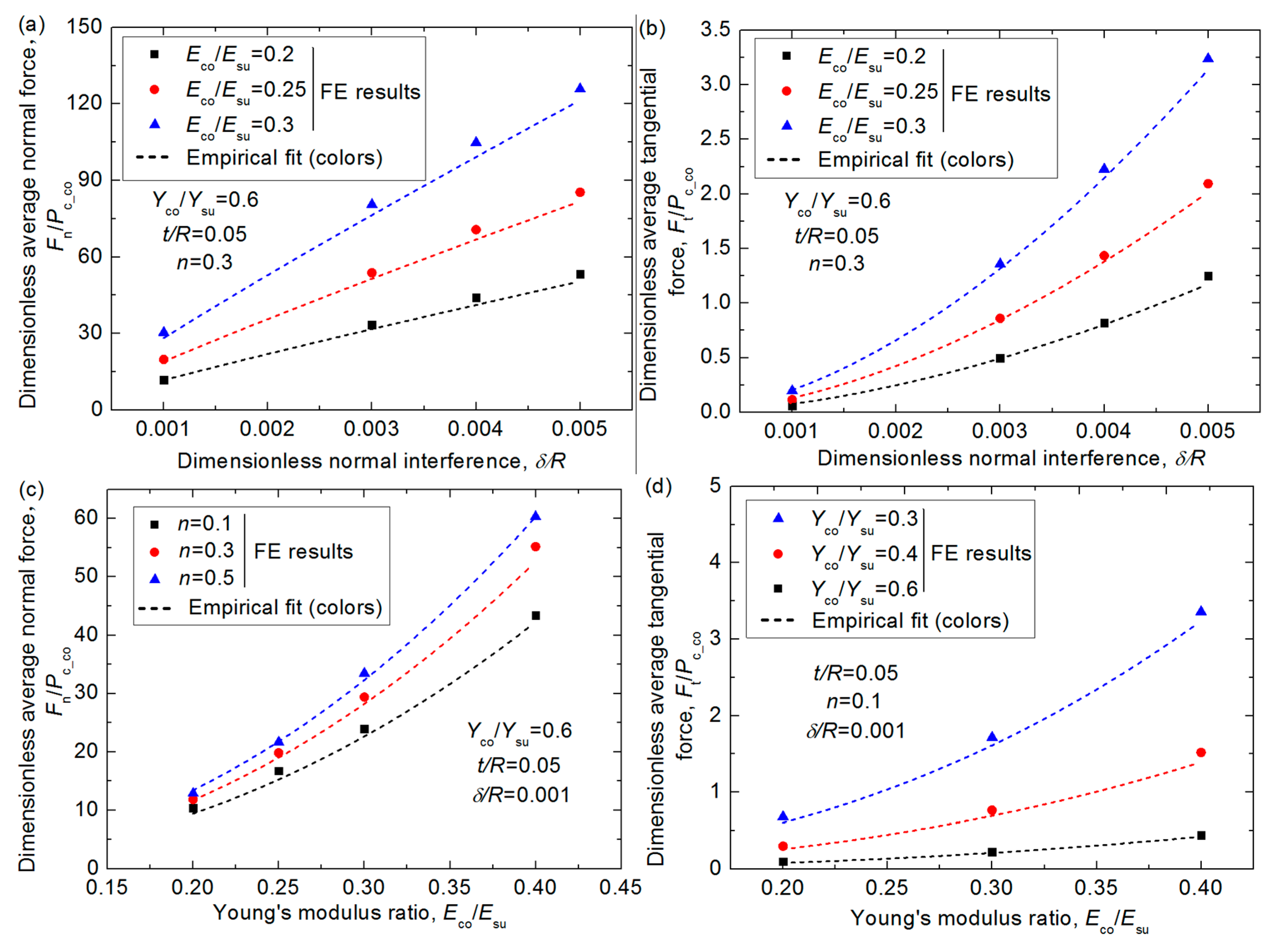 Materials 12 02388 g006a