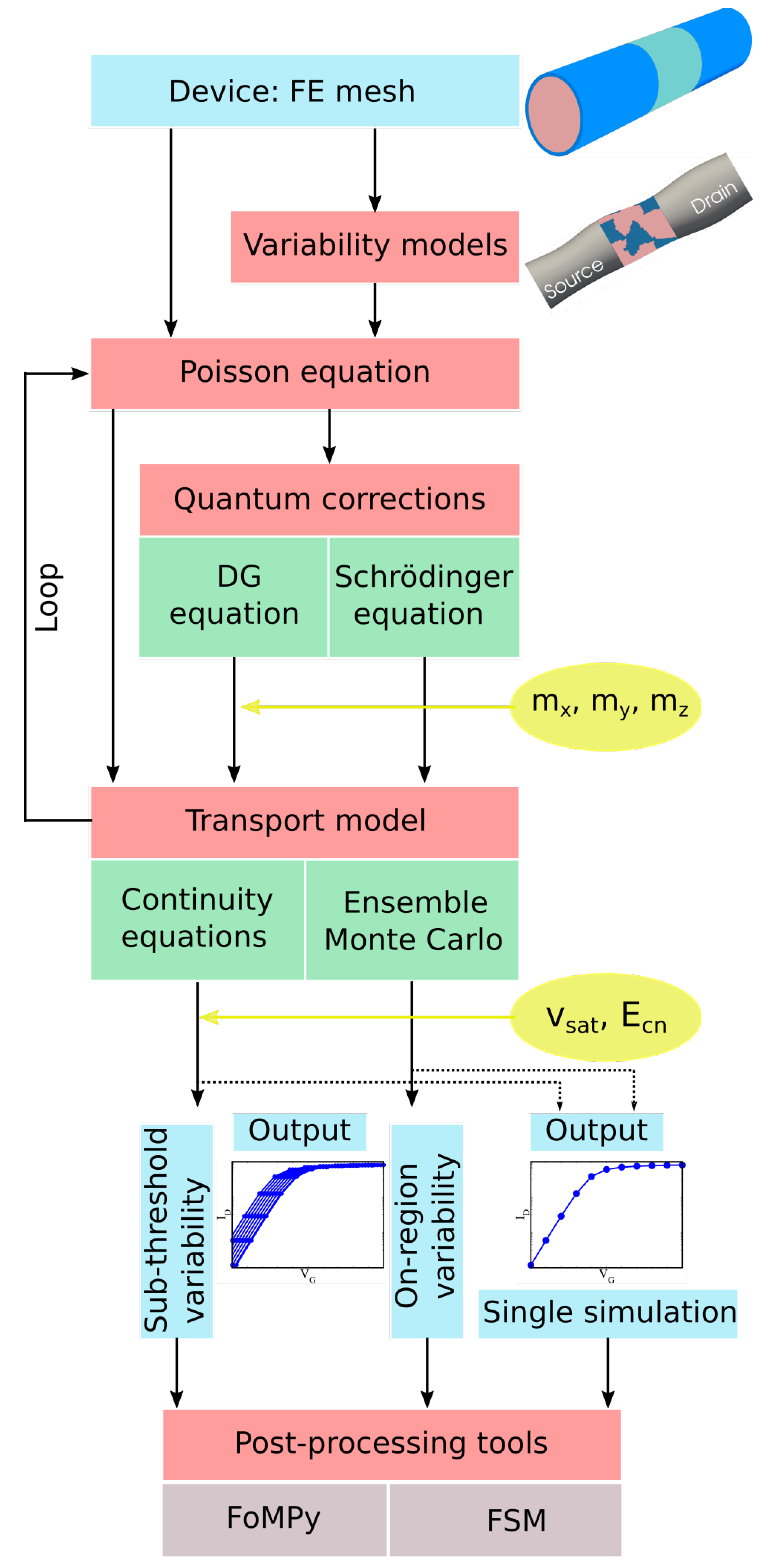 Materials 12 02391 g001 Materials 12 02391 g001