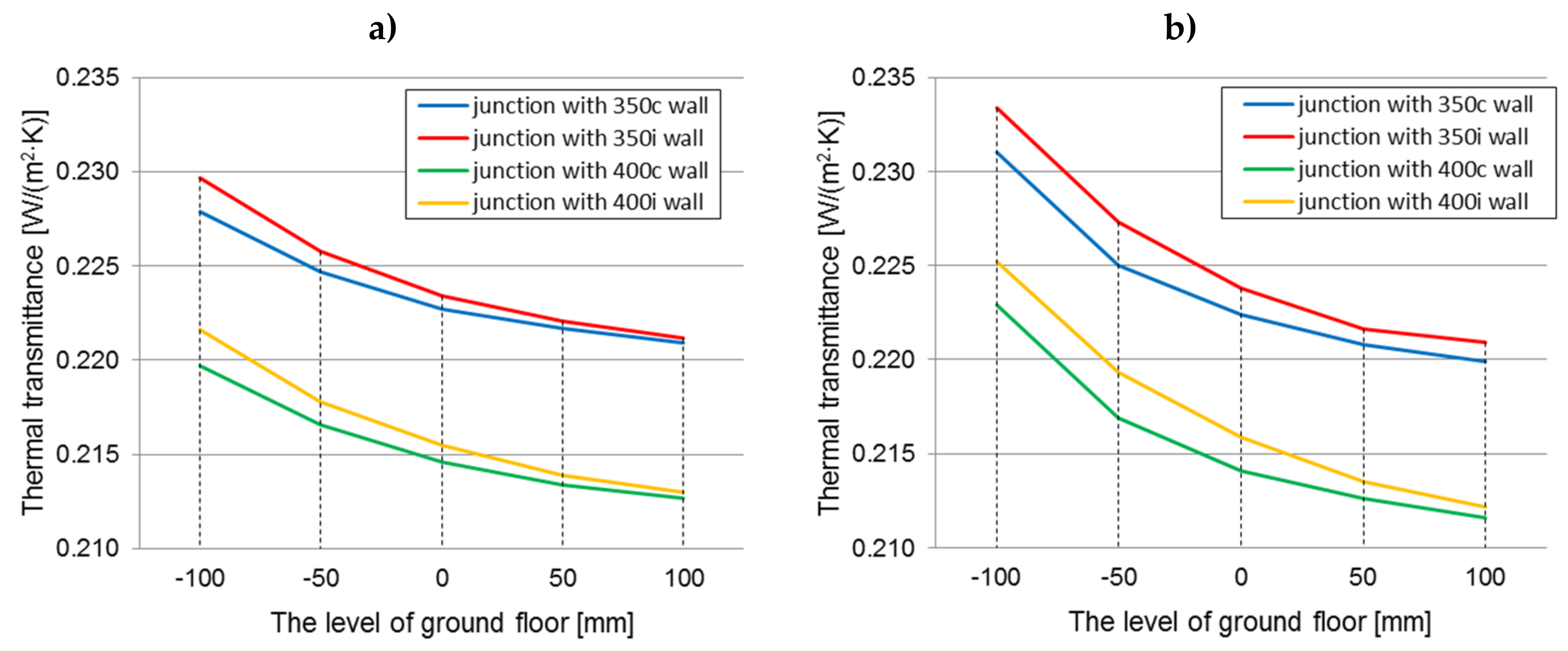 Materials Free Full Text Analysis Of The Occurrence Of Thermal