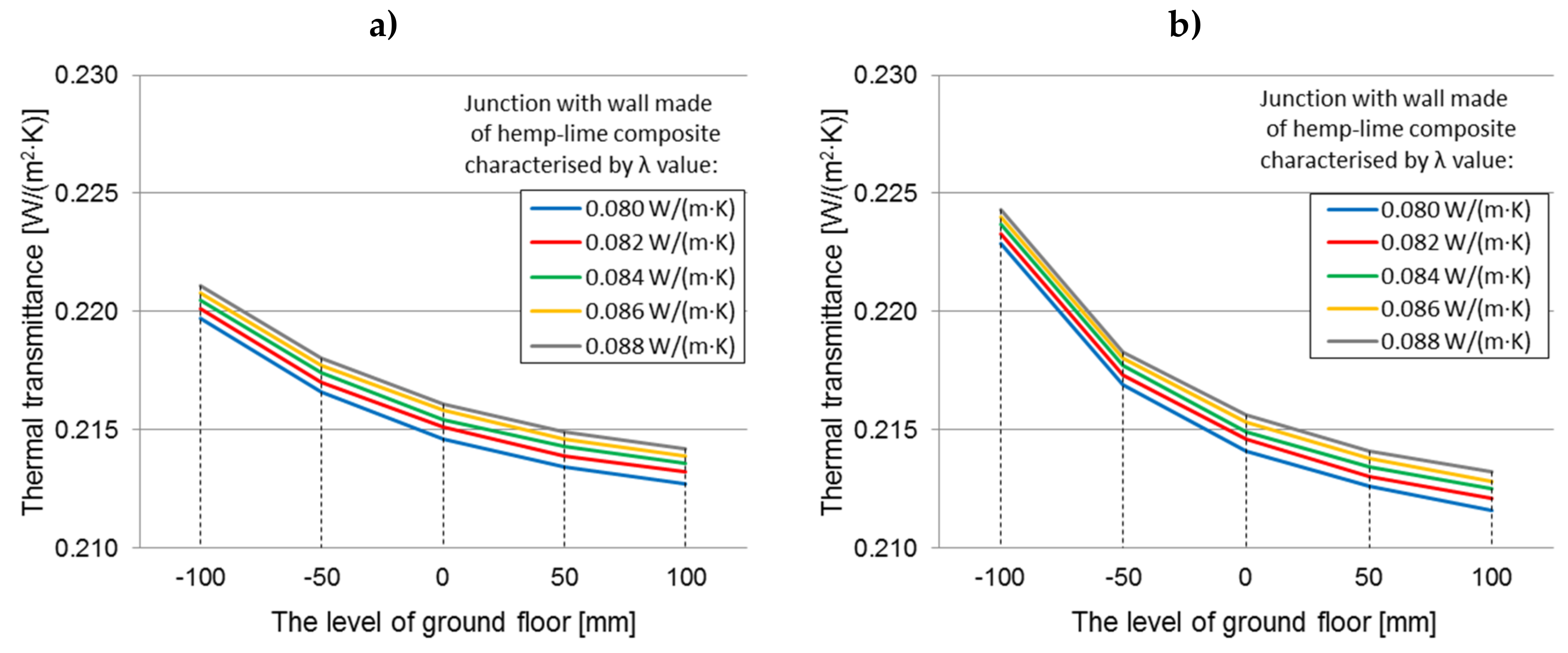 Materials Free Full Text Analysis Of The Occurrence Of Thermal