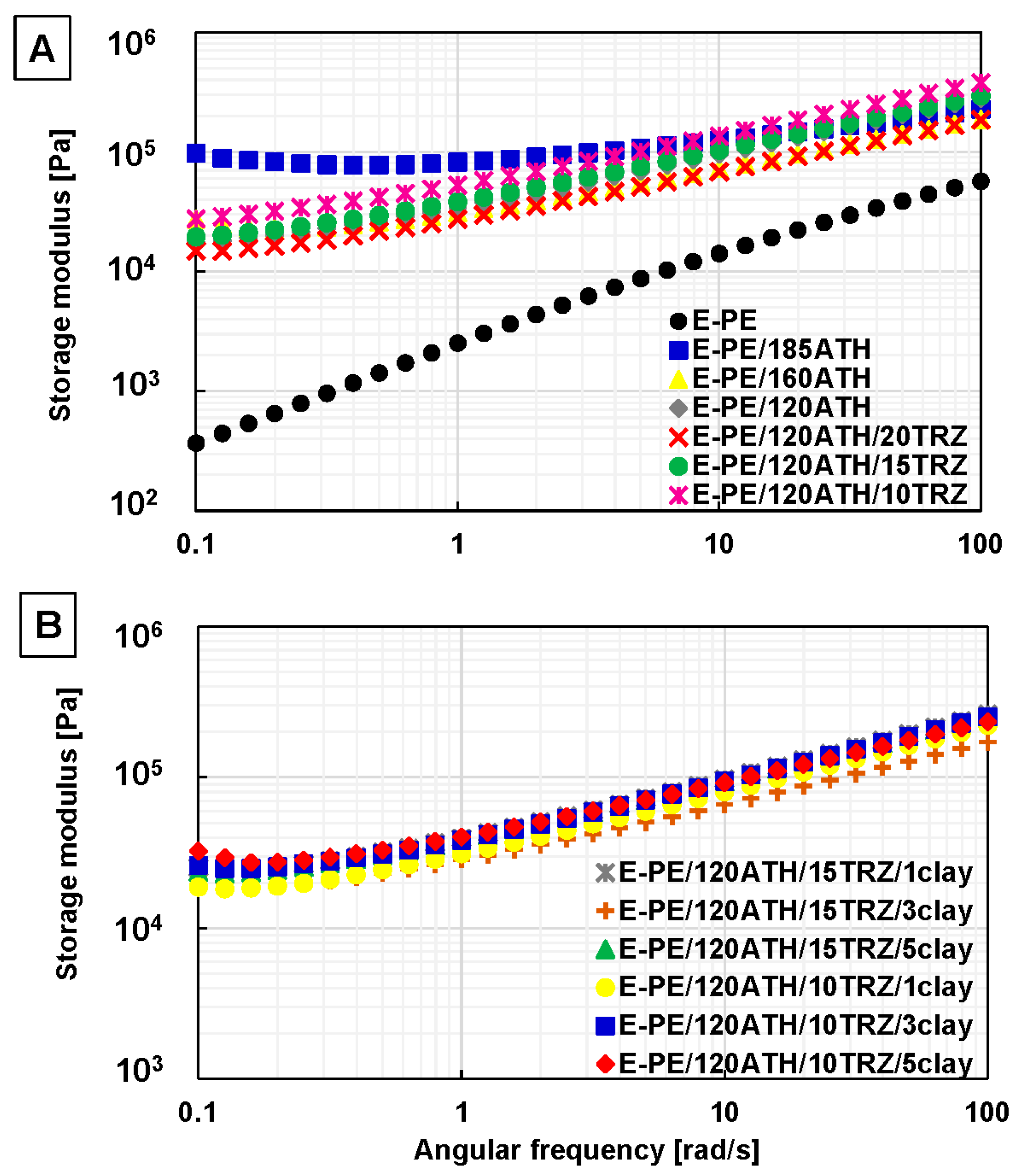 Materials 12 02393 g005 Materials 12 02393 g005