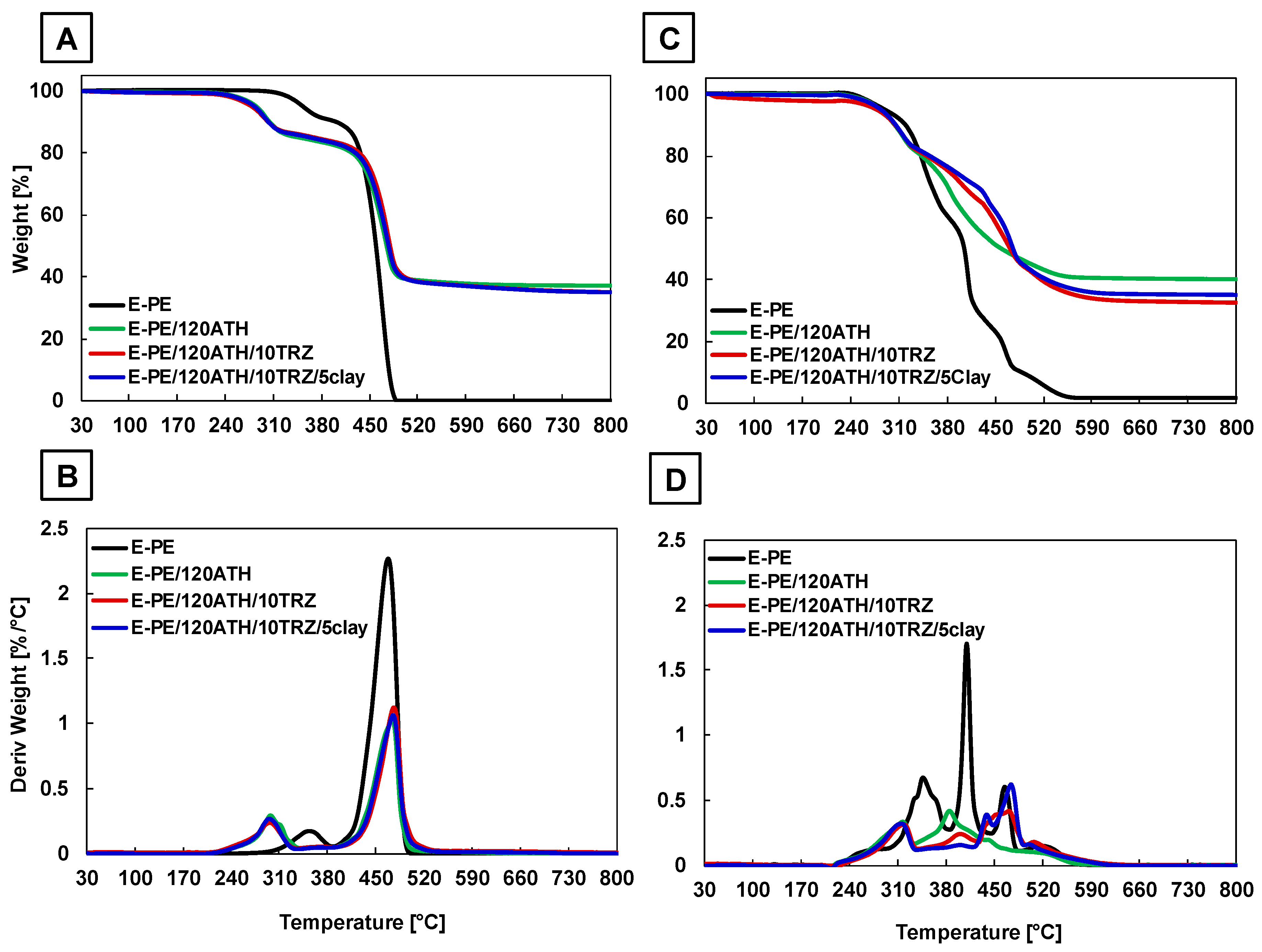 Materials 12 02393 g006 Materials 12 02393 g006