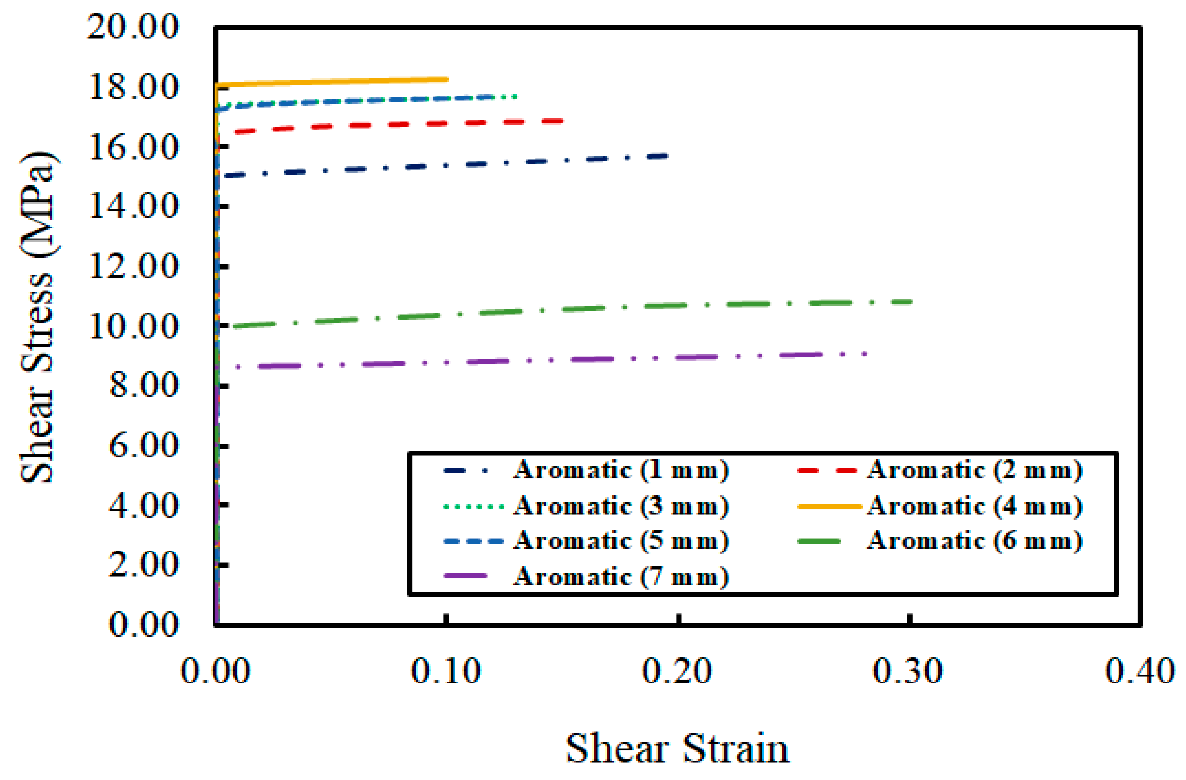 Materials 12 02396 g008