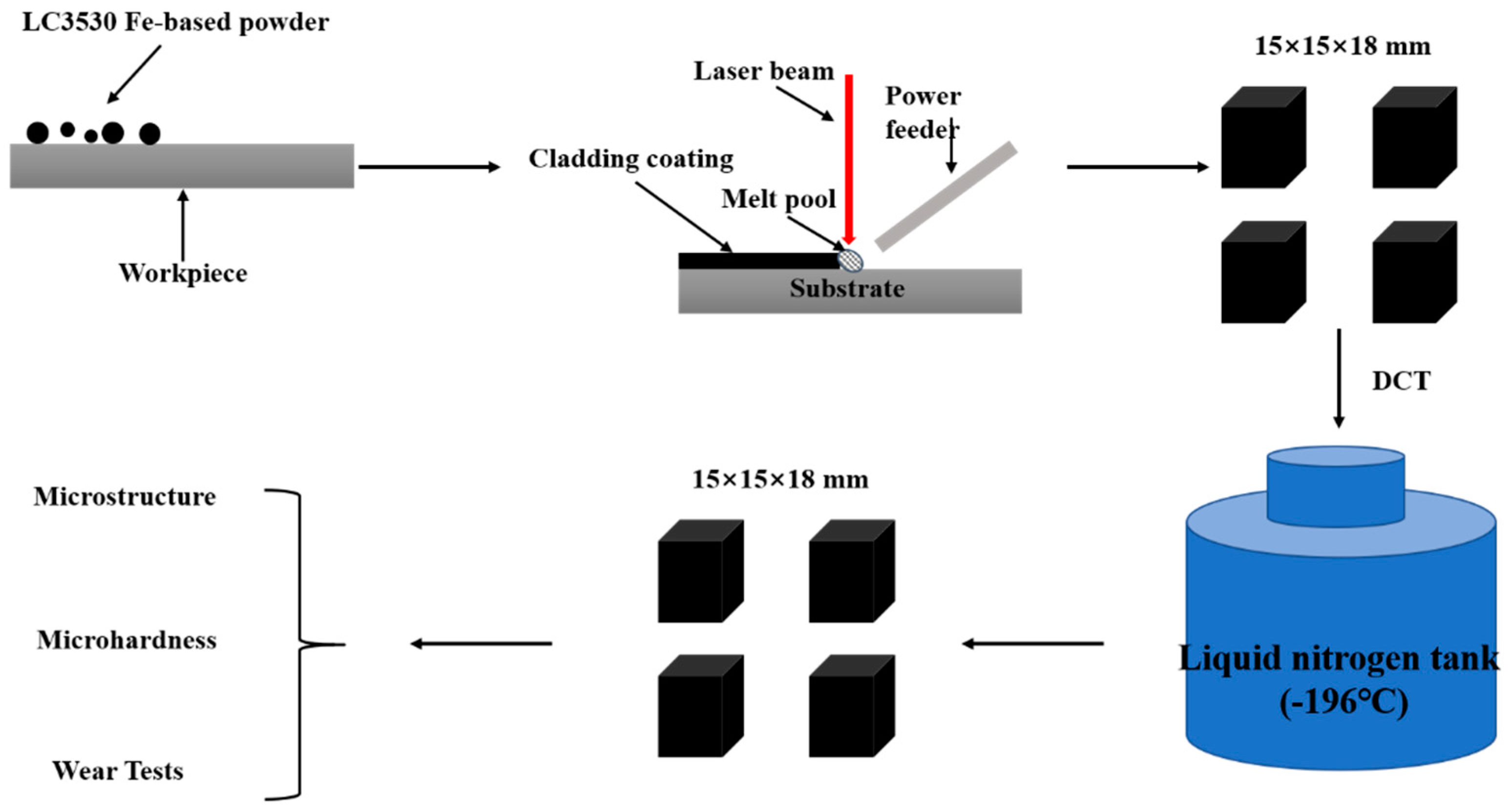 Materials 12 02400 g001 Materials 12 02400 g001