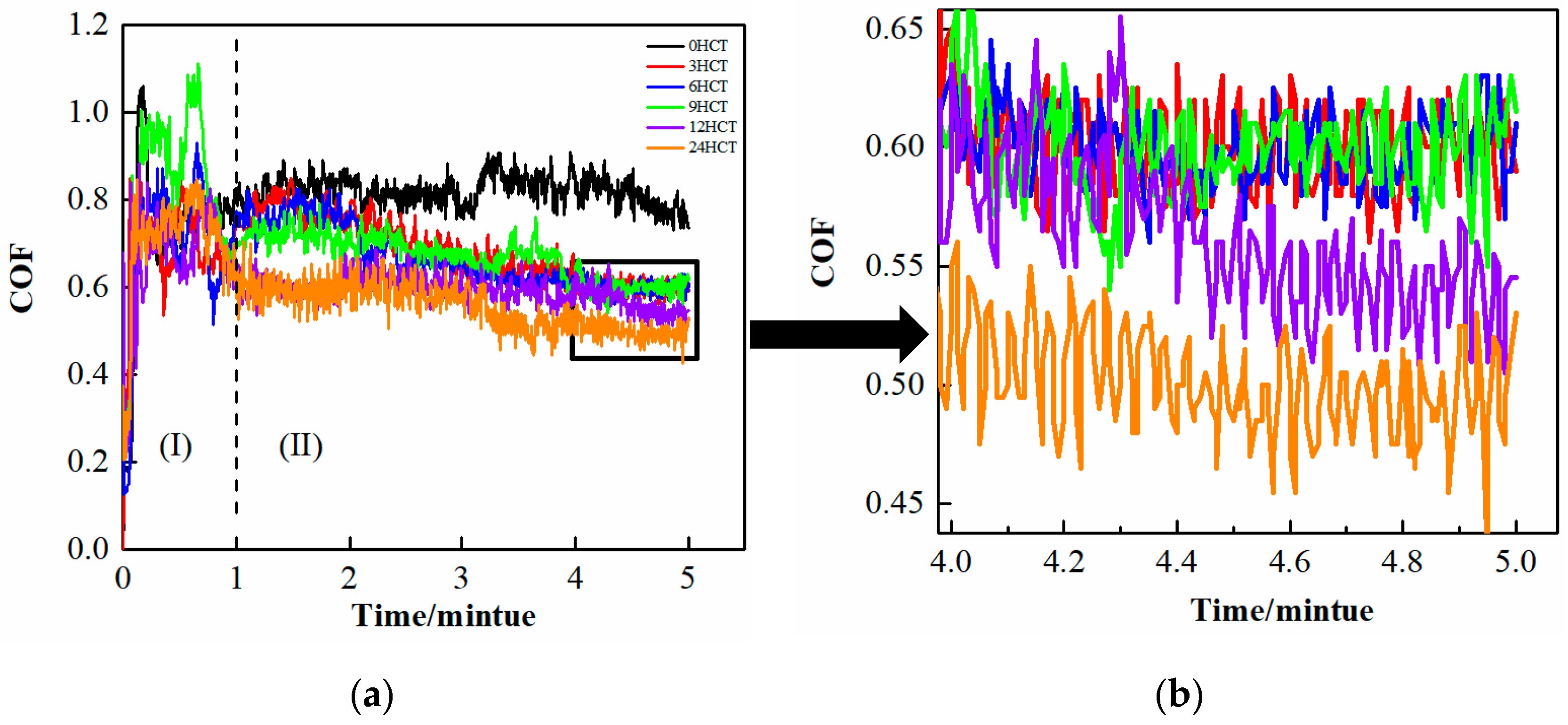 Materials 12 02400 g006 Materials 12 02400 g006