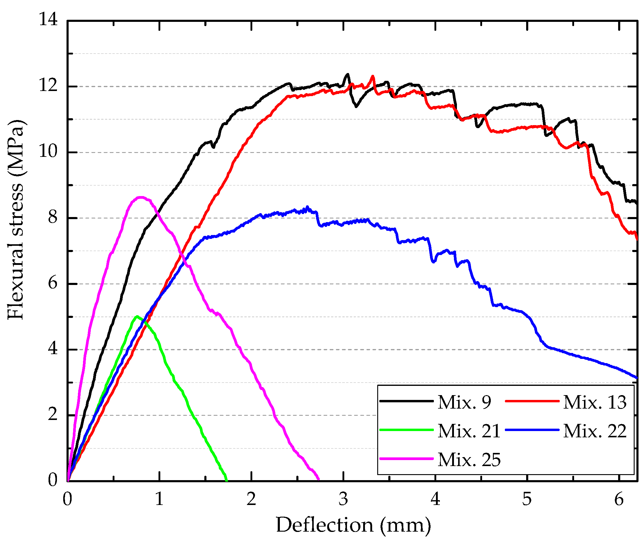 Materials 12 02402 g008 Materials 12 02402 g008