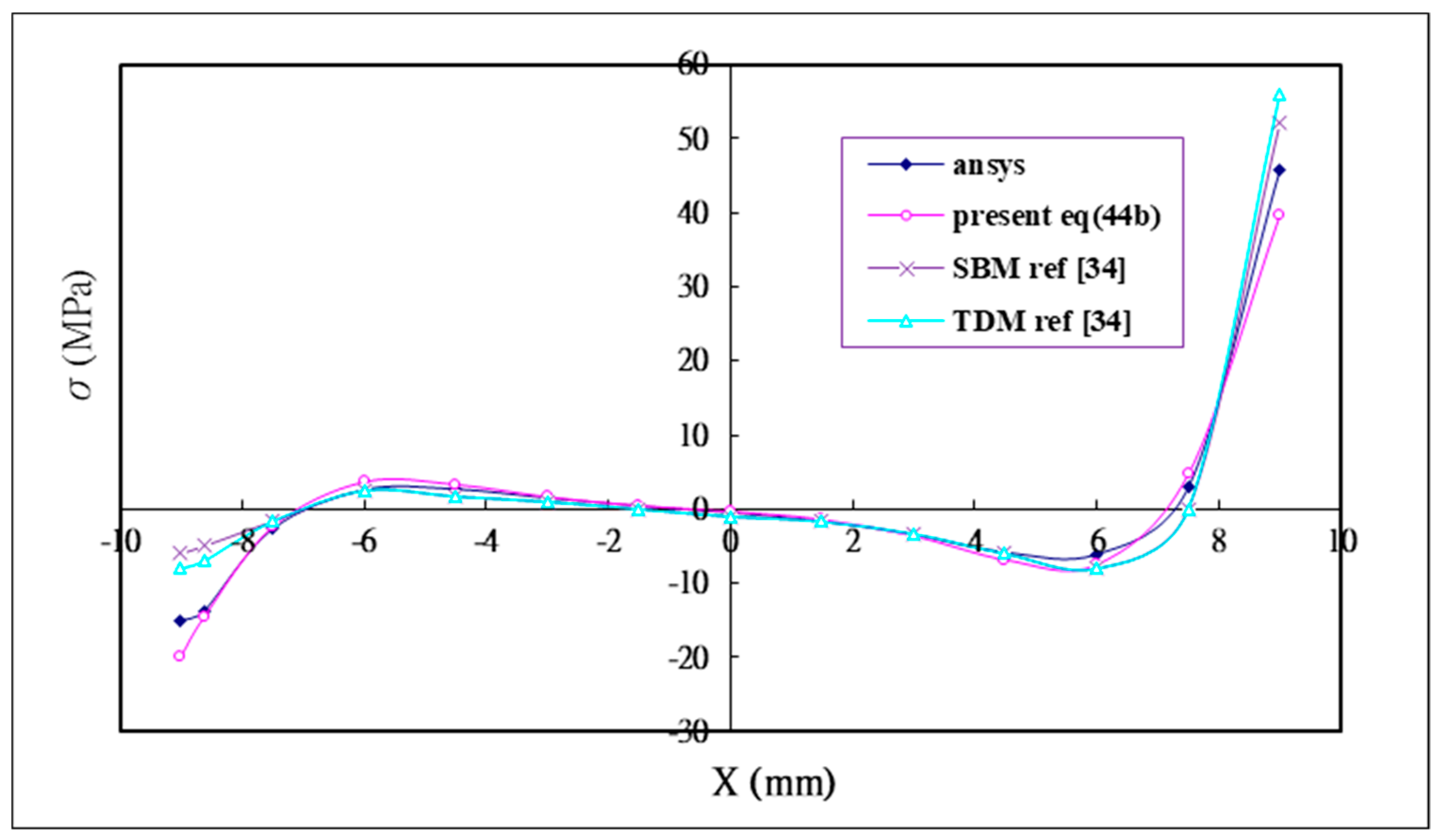 Materials 12 02403 g006 Materials 12 02403 g006