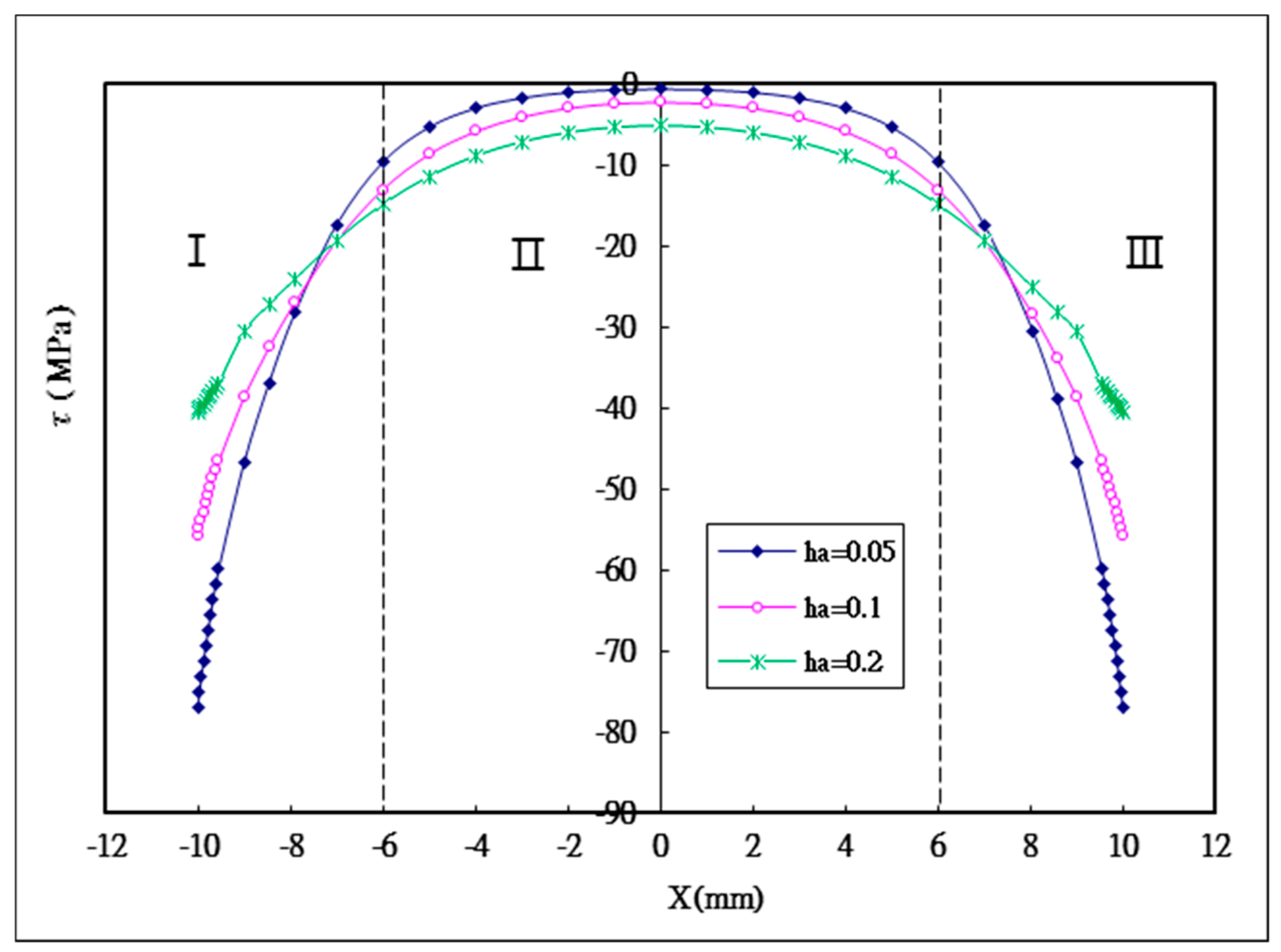 Materials 12 02403 g007 Materials 12 02403 g007