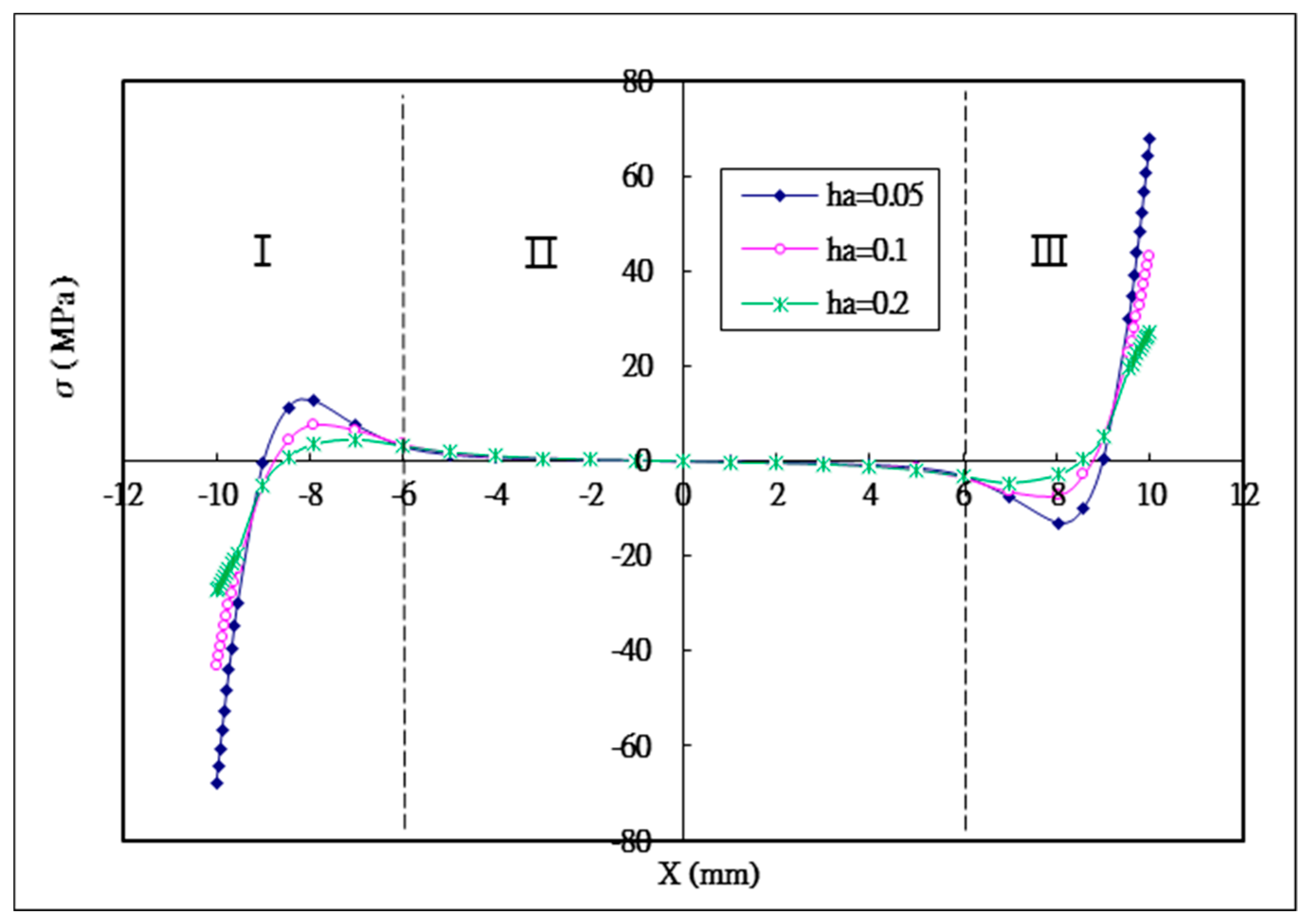Materials 12 02403 g008 Materials 12 02403 g008