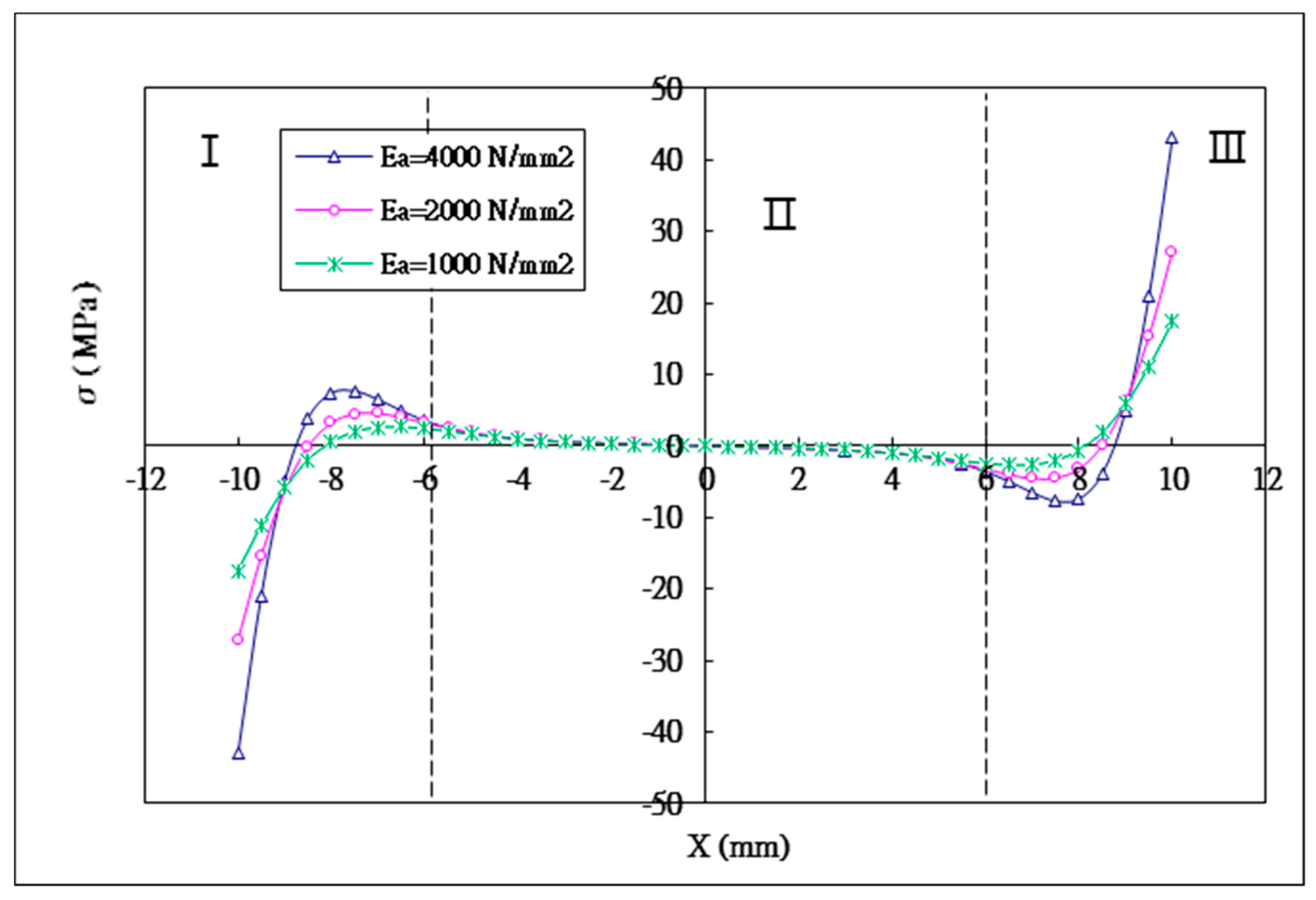 Materials 12 02403 g010 Materials 12 02403 g010