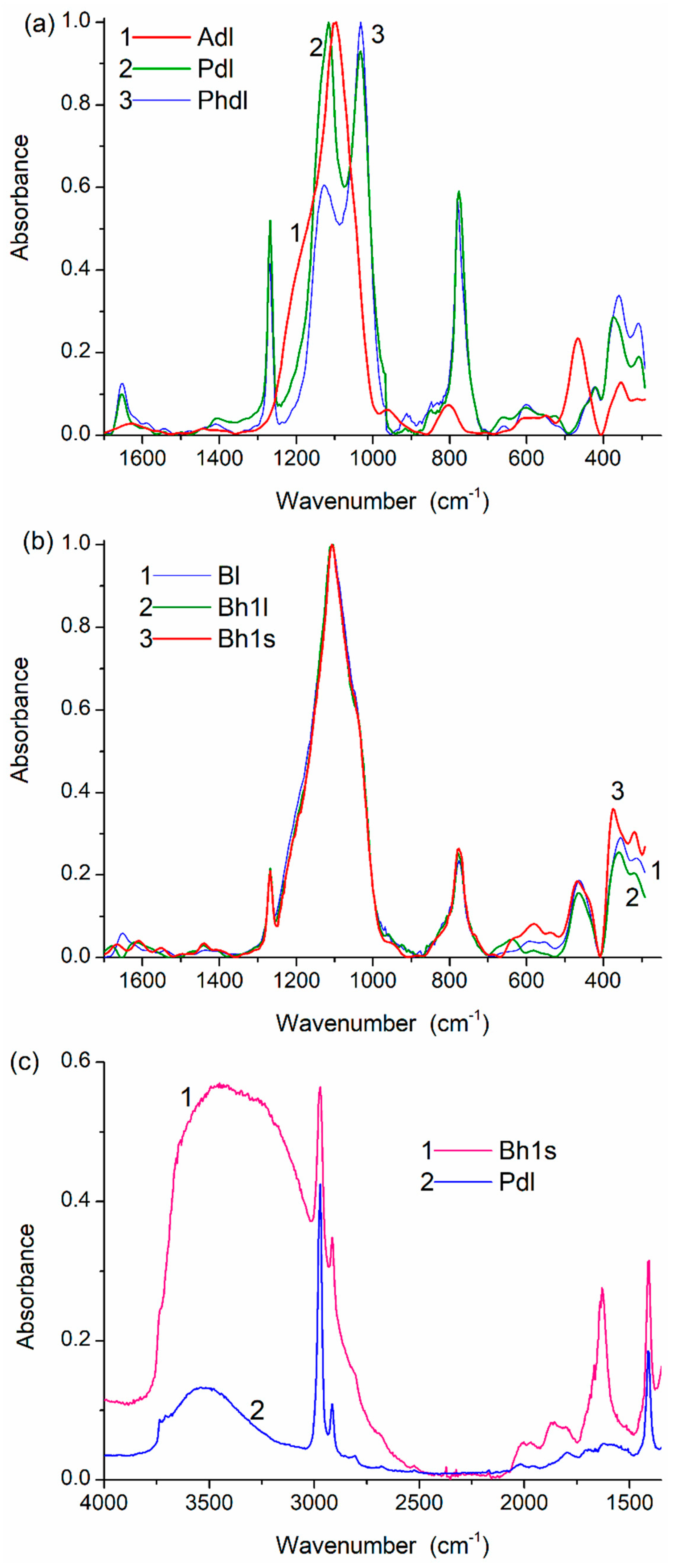 ir spectrum functional groups ir spectrum functional groups