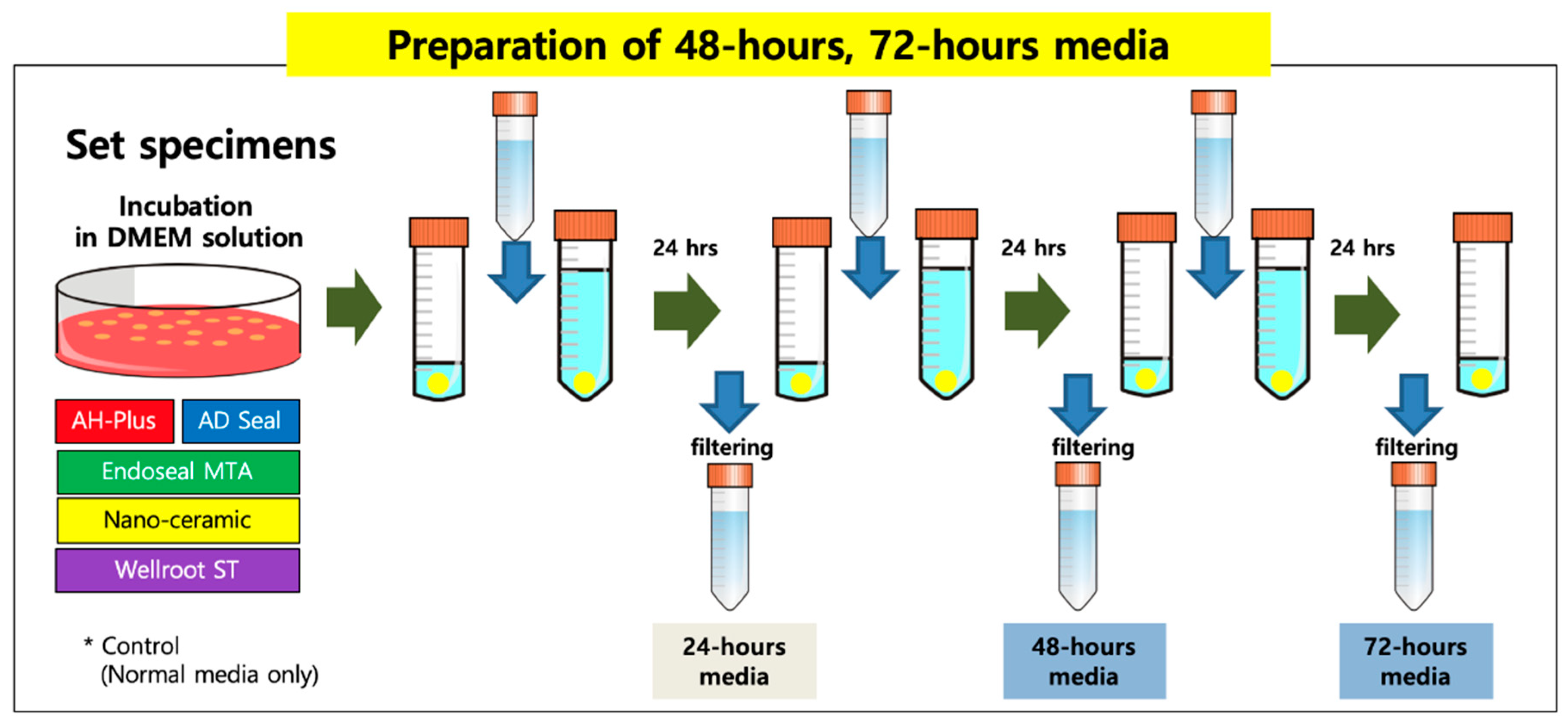 Materials 12 02411 g001