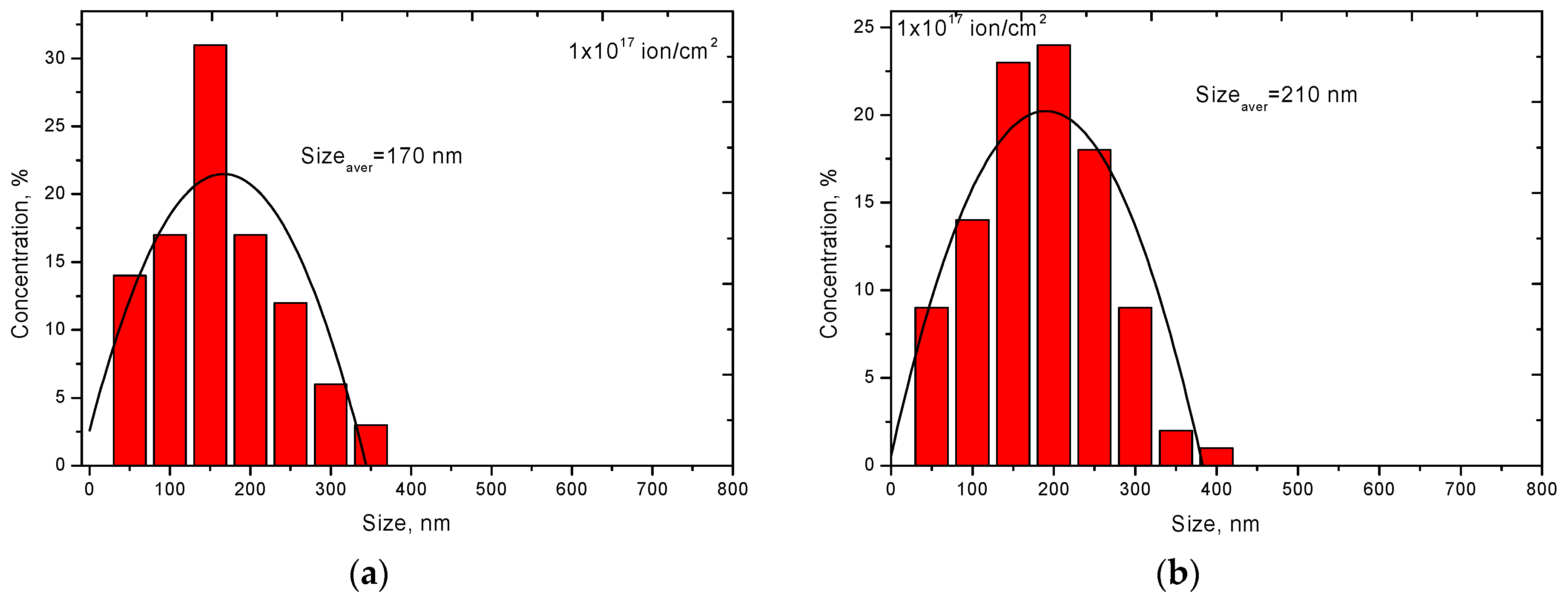 Materials 12 02415 g003a