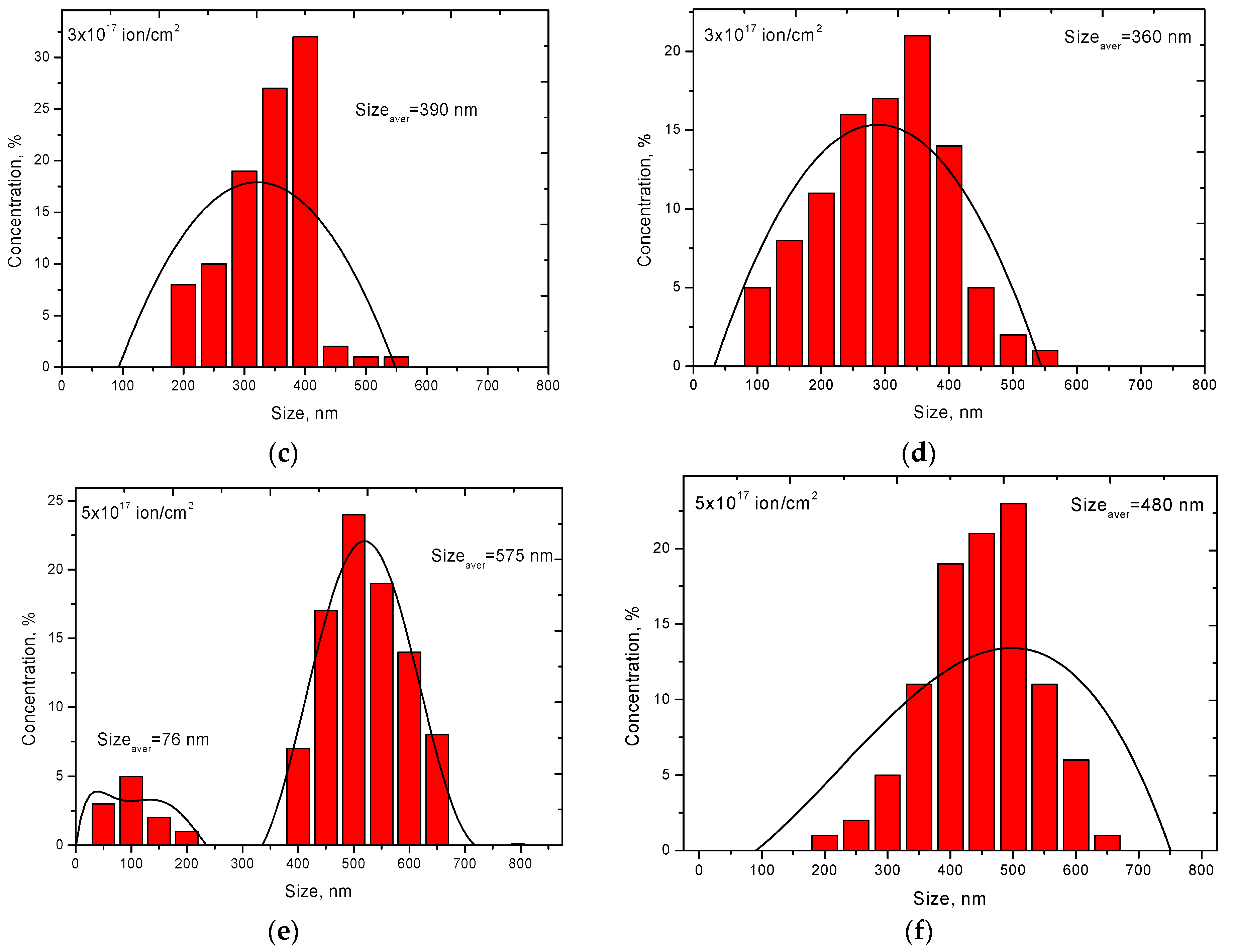 Materials 12 02415 g003b